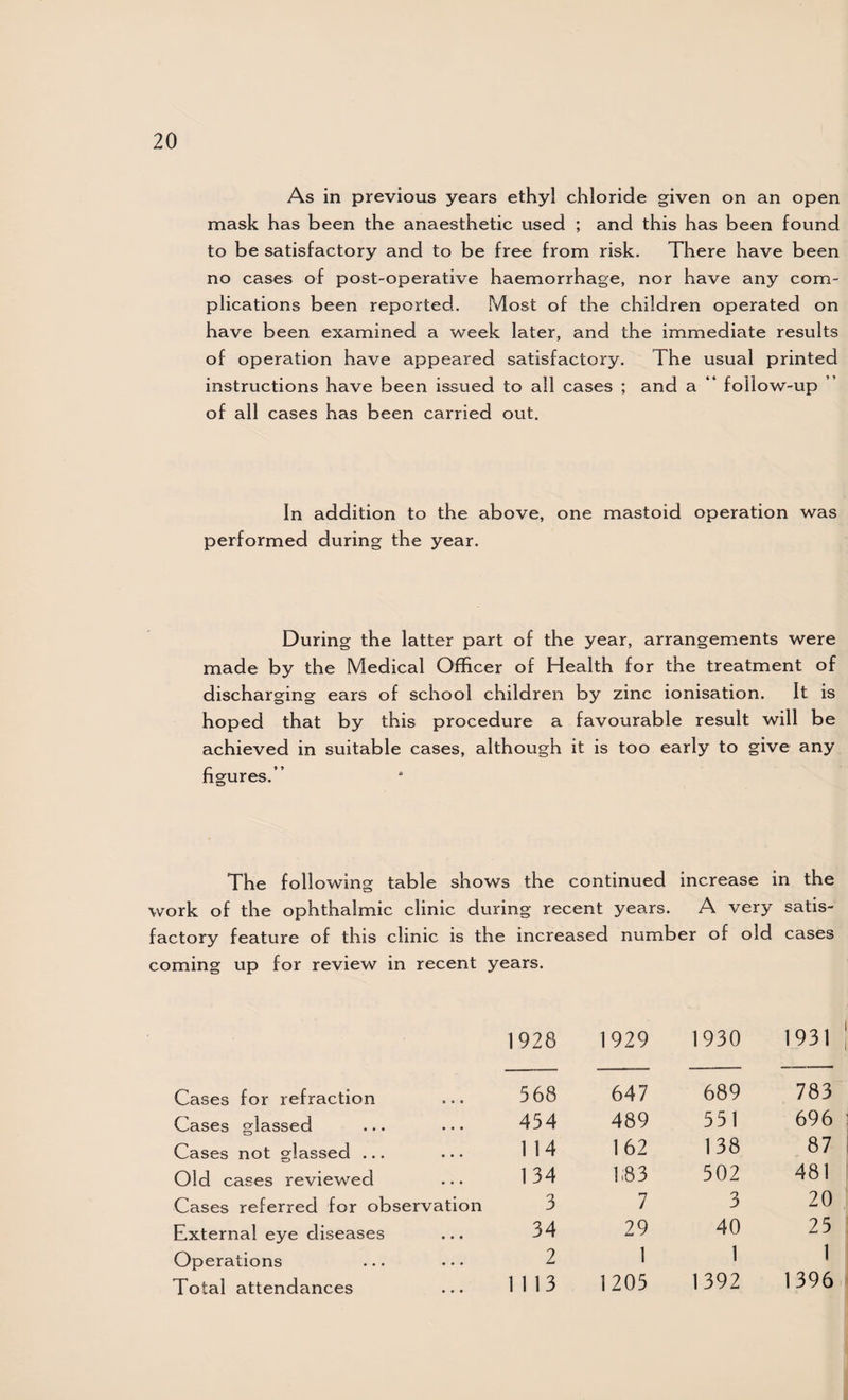 As in previous years ethyl chloride given on an open mask has been the anaesthetic used ; and this has been found to be satisfactory and to be free from risk. There have been no cases of post-operative haemorrhage, nor have any com¬ plications been reported. Most of the children operated on have been examined a week later, and the immediate results of operation have appeared satisfactory. The usual printed instructions have been issued to all cases ; and a “ follow-up o f all cases has been carried out. In addition to the above, one mastoid operation was performed during the year. During the latter part of the year, arrangements were made by the Medical Officer of Health for the treatment of discharging ears of school children by zinc ionisation. It is hoped that by this procedure a favourable result will be achieved in suitable cases, although it is too early to give any figures.” The following table shows the continued increase in the work of the ophthalmic clinic during recent years. A very satis¬ factory feature of this clinic is the increased number of old cases coming up for review in recent years. Cases for refraction Cases glassed Cases not glassed ... Old cases reviewed Cases referred for observation External eye diseases Operations Total attendances 1928 1929 1930 1931 568 647 689 783 454 489 551 696 114 162 138 87 134 1;83 502 481 3 n ! 3 20 34 29 40 25 2 1 1 1 1113 1205 1392 1396