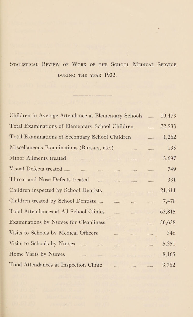 Statistical Review oe Work of the School Medical Service DURING THE YEAR 1932. Children in Average Attendance at Elementary Schools . 19,473 Total Examinations of Elementary School Children . 22,533 Total Examinations of Secondary School Children . 1,262 Miscellaneous Examinations (Bursars, etc.) . . 135 Minor Ailments treated . . . . . 3,697 Visual Defects treated. . . . . . 749 Throat and Nose Defects treated .. . . . 331 Children inspected by School Dentists . . . 21,611 Children treated by School Dentists. . . . 7,478 Total Attendances at All School Clinics . 63,815 Examinations bv Nurses for Cleanliness . 56,638 Visits to Schools bv Medical Officers . . . 346 Visits to Schools by Nurses . . . . . 5,251 Home Visits by Nurses . . . . . 8,165 Total Attendances at Inspection Clinic . . . 3,762
