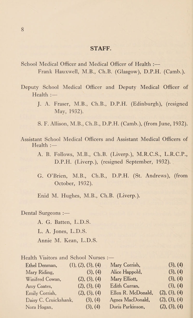 STAFF, School Medical Officer and Medical Officer of Health :— Frank Hauxwell, M.B., Ch.B. (Glasgow), D.P.H. (Camb.). Deputy School Medical Officer and Deputy Medical Officer of Health :— J. A. Fraser, M.B., Ch.B., D.P.H. (Edinburgh), (resigned May, 1932). S. F. Allison, M.B., Ch.B., D.P.H. (Camb.), (from June, 1932). Assistant School Aledical Officers and Assistant Medical Officers of Health :— A. B. Follows, M.B., Ch.B. (Liverp.), M.R.C.S., L.R.C.P., D.P.H. (Liverp.), (resigned September, 1932). G. O’Brien, M.B., Ch.B., D.P.H. (St. Andrews), (from October, 1932). Enid M. Hughes, M.B., Ch.B. (Liverp.). Dental Surgeons :— A. G. Batten, L.D.S. L. A. Jones, L.D.S. Annie M. Kean, L.D.S. Health Visitors and School Nurses •_ Ethel Denman, (1), (2), (3), (4) Mary Corrish, (3), (4) Mary Riding, (3), (4) Alice Happold, (3), (4) Winifred Cowan, (2), (3), (4) Mary Elliott, (3), (4) Amy Coates, (2), (3), (4) Edith Curran, (3), (4) Emily Corrish, (2), (3). (4) Ellen R. McDonald, (2), (3), (4) Daisy C. Cruickshank, (3), (4) Agnes MacDonald, (2), (3), (4) Nora Hogan, (3), (4) Doris Parkinson, (2), (3), (4)