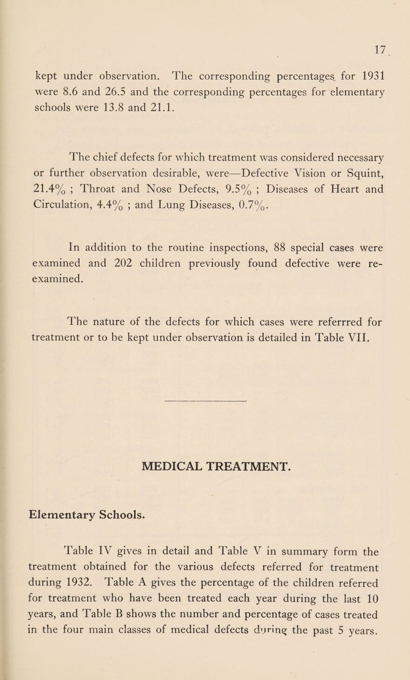 kept under observation. The corresponding percentages, for 1931 were 8.6 and 26.5 and the corresponding percentages for elementary schools were 13.8 and 21.1. The chief defects for which treatment was considered necessary or further observation desirable, were—Defective Vision or Squint, 21.4% ; Throat and Nose Defects, 9.5% ; Diseases of Heart and Circulation, 4.4% ; and Lung Diseases, 0.7%. In addition to the routine inspections, 88 special cases were examined and 202 children previously found defective were re¬ examined. The nature of the defects for which cases were referrred for treatment or to be kept under observation is detailed in Table VII. MEDICAL TREATMENT. Elementary Schools. Table IV gives in detail and Table V in summary form the treatment obtained for the various defects referred for treatment during 1932. Table A gives the percentage of the children referred for treatment who have been treated each year during the last 10 years, and Table B shows the number and percentage of cases treated in the four main classes of medical defects during the past 5 years.