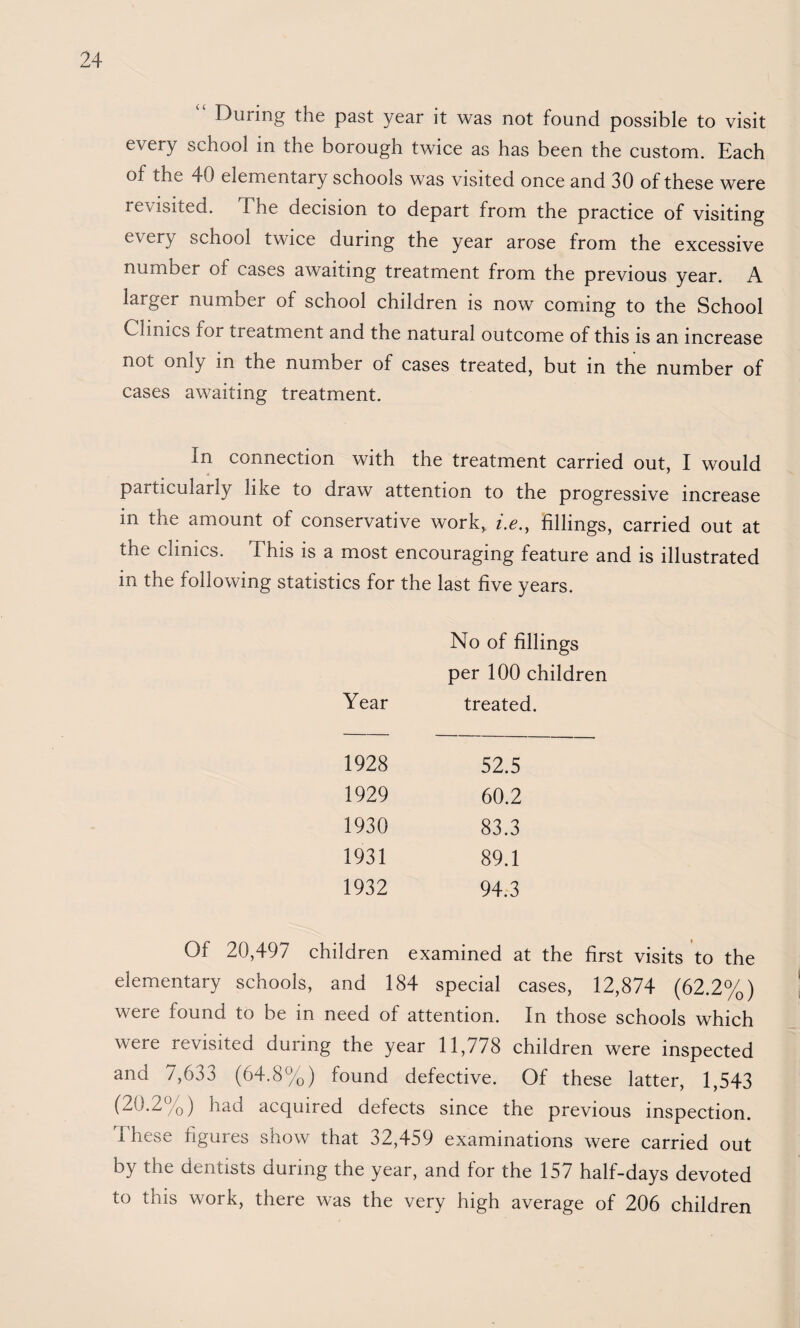 During the past year it was not found possible to visit every school in the borough twice as has been the custom. Each of the 40 elementary schools was visited once and 30 of these were revisited. The decision to depart from the practice of visiting every school twice during the year arose from the excessive number of cases awaiting treatment from the previous year. A larger number of school children is now coming to the School Clinics for treatment and the natural outcome of this is an increase not only in the number of cases treated, but in the number of cases awaiting treatment. In connection with the treatment carried out, I would particularly like to draw attention to the progressive increase in the amount of conservative work,, ne., fillings, carried out at the clinics. This is a most encouraging feature and is illustrated in the following statistics for the last five years. No of fillings per 100 children Year treated. 1928 1929 1930 1931 1932 52.5 60.2 83.3 89.1 94.3 Of 20,497 children examined at the first visits to the elementary schools, and 184 special cases, 12,874 (62.2%) were found to be in need of attention. In those schools which were revisited during the year 11,778 children were inspected and 7,633 (64.8%) found defective. Of these latter, 1,543 (20.2%) had acquired defects since the previous inspection. I'hese figures show that 32,459 examinations were carried out by the dentists during the year, and for the 157 half-days devoted to this work, there was the very high average of 206 children