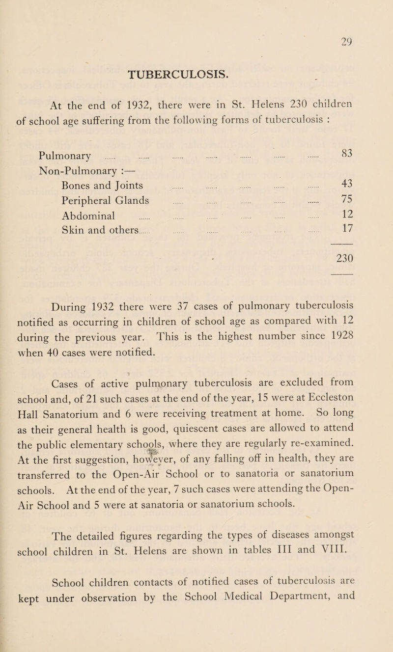 TUBERCULOSIS* At the end of 1932, there were in St. Helens 230 children of school age suffering from the following forms of tuberculosis : Pulmonary . . . . . . . Non-Pulmonary :— Bones and Joints . . . . 43 Peripheral Glands . . . . 25 Abdominal . . . . 12 Skin and others. . 12 230 During 1932 there were 32 cases of pulmonary tuberculosis notified as occurring in children of school age as compared with 12 during the previous year. This is the highest number since 1928 when 40 cases were notified. Cases of active pulmonary tuberculosis are excluded from school and, of 21 such cases at the end of the year, 15 were at Eccleston Hall Sanatorium and 6 were receiving treatment at home. So long as their general health is good, quiescent cases are allowed to attend the public elementary schools, where they are regularly re-examined. At the first suggestion, however, of any falling off in health, they are transferred to the Open-Air School or to sanatoria or sanatorium schools. At the end of the year, 2 such cases were attending the Open- Air School and 5 were at sanatoria or sanatorium schools. The detailed figures regarding the types of diseases amongst school children in St. Helens are shown in tables HI and VHI. School children contacts of notified cases of tuberculosis are kept under observation by the School Medical Department, and