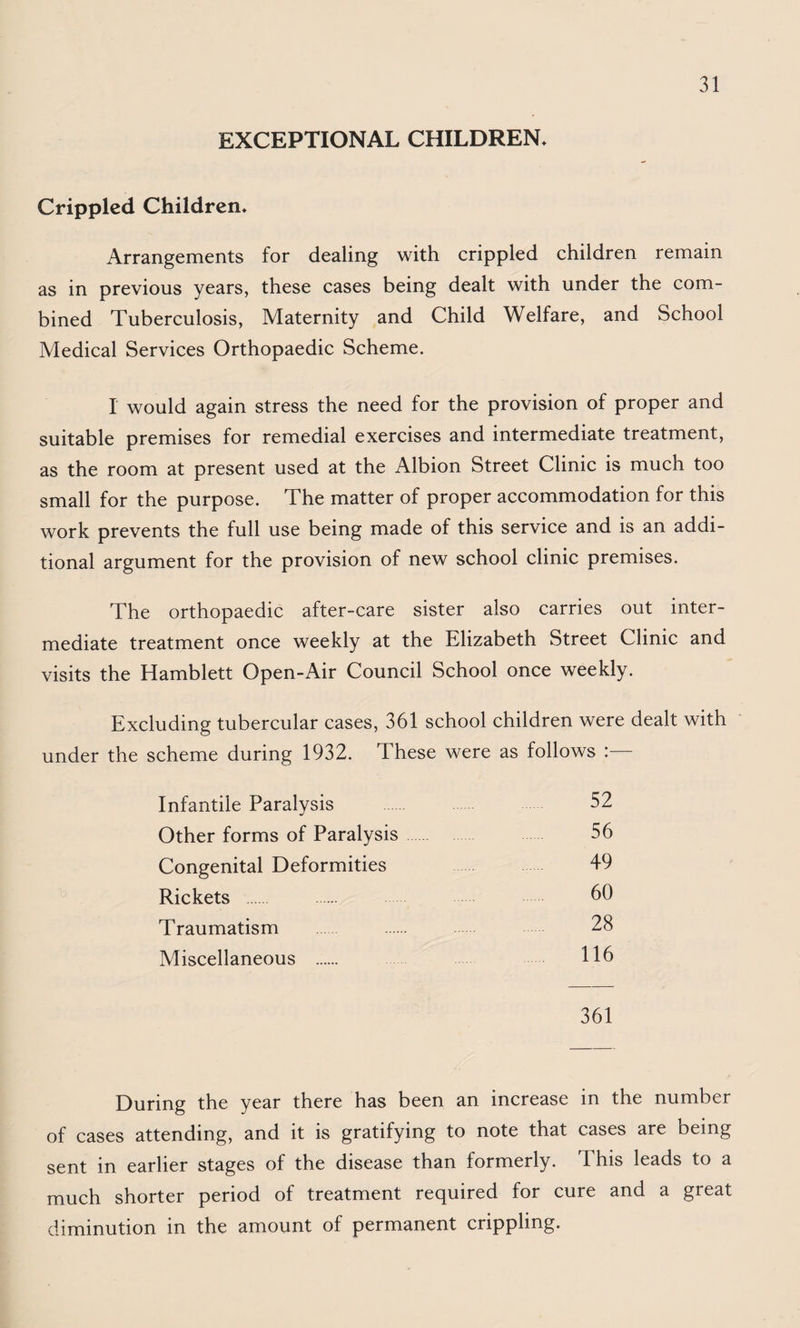 EXCEPTIONAL CHILDREN* Crippled Children* Arrangements for dealing with crippled children remain as in previous years, these cases being dealt with under the com¬ bined Tuberculosis, Maternity and Child Welfare, and School Medical Services Orthopaedic Scheme. I would again stress the need for the provision of proper and suitable premises for remedial exercises and intermediate treatment, as the room at present used at the Albion Street Clinic is much too small for the purpose. The matter of proper accommodation for this work prevents the full use being made of this service and is an addi¬ tional argument for the provision of new school clinic premises. The orthopaedic after-care sister also carries out inter¬ mediate treatment once weekly at the Elizabeth Street Clinic and visits the Hamblett Open-Air Council School once weekly. Excluding tubercular cases, 361 school children were dealt with under the scheme during 1932. These were as follows : Infantile Paralysis . 52 Other forms of Paralysis 56 Congenital Deformities 49 Rickets 60 Traumatism . 28 Miscellaneous . 116 361 During the year there has been an increase in the number of cases attending, and it is gratifying to note that cases are being sent in earlier stages of the disease than formerly. This leads to a much shorter period of treatment required for cure and a great diminution in the amount of permanent crippling.