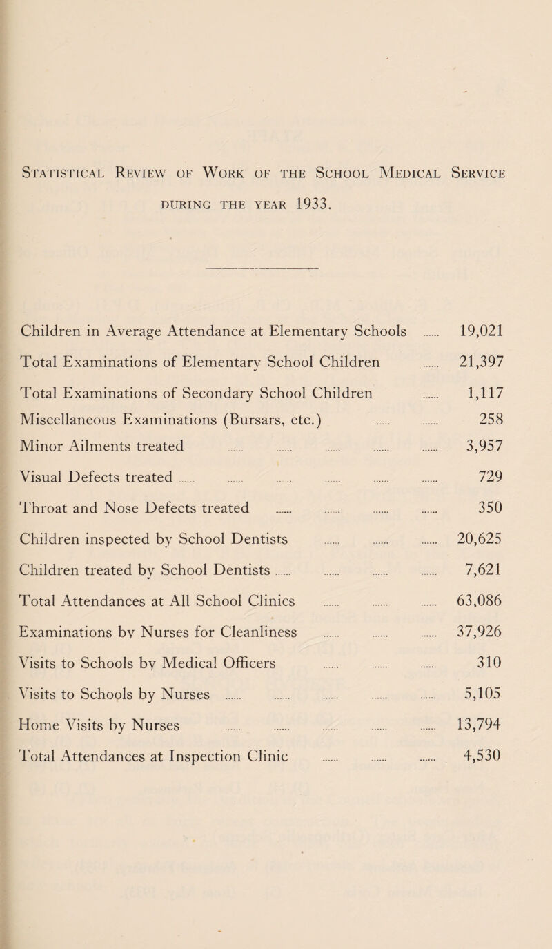 Statistical Review of Work of the School Medical Service DURING THE YEAR 1933. Children in Average Attendance at Elementary Schools . 19,021 Total Examinations of Elementary School Children . 21,397 Total Examinations of Secondary School Children . 1,117 Miscellaneous Examinations (Bursars, etc.) . . 258 Minor Ailments treated . . . . 3,957 Visual Defects treated . . . . 729 Throat and Nose Defects treated .. . . . 350 Children inspected by School Dentists . . . 20,625 Children treated by School Dentists. . . .. 7,621 Total Attendances at All School Clinics . . . 63,086 Examinations bv Nurses for Cleanliness . . . 37,926 Visits to Schools by Medical Officers . . . 310 Visits to Schools by Nurses . . . . . 5,105 Home Visits by Nurses . . . . . 13,794 Total Attendances at Inspection Clinic . . . 4,530