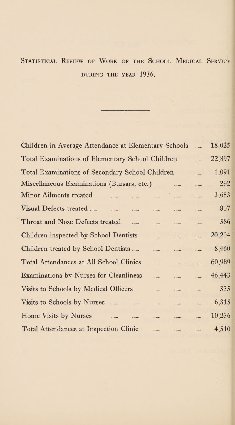 Statistical Review of Work of the School Medical Service DURING THE YEAR 1936. Children in Average Attendance at Elementary Schools . 18,025 Total Examinations of Elementary School Children . 22,897 Total Examinations of Secondary School Children . 1,091 Miscellaneous Examinations (Bursars, etc.) . 292 Minor Ailments treated . . 3,653 Visual Defects treated. . . . . 807 Throat and Nose Defects treated ...... . . . 386 Children inspected by School Dentists . 20,204 Children treated by School Dentists. 8,460 Total Attendances at All School Clinics . 60,989 Examinations by Nurses for Cleanliness . 46,443 Visits to Schools by Medical Officers . 335 Visits to Schools by Nurses . 6,315 Home Visits by Nurses . 10,236 Total Attendances at Inspection Clinic . 4,510