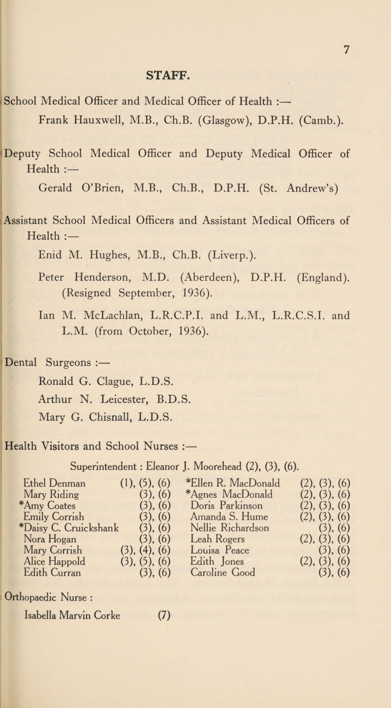 STAFF. »School Medical Officer and Medical Officer of Health :— Frank Hauxwell, M.B., Ch.B. (Glasgow), D.P.H. (Camb.). * Deputy School Medical Officer and Deputy Medical Officer of Health :— ! Gerald O’Brien, M.B., Ch.B., D.P.H. (St. Andrew’s) Assistant School Medical Officers and Assistant Medical Officers of Health :— Enid M. Hughes, M.B., Ch.B. (Liverp.). Peter Henderson, M.D. (Aberdeen), D.P.H. (England). (Resigned September, 1936). Ian M. McLachlan, L.R.C.P.I. and L.M., L.R.C.S.I. and L.M. (from October, 1936). 'Dental Surgeons :— Ronald G. Clague, L.D.S. Arthur N. Leicester, B.D.S. Mary G. Chisnall, L.D.S. Health Visitors and School Nurses :— Superintendent ; Eleanor J. Moorehead (2), (3), (6). Ethel Denman (1), (5), (6) *Ellen R. MacDonald (2). (3), (6) Mary Riding (3). (6) *Agnes MacDonald (2), (3), (6) *Amy Coates (3), (6) Doris Parkinson (2). (3), (6) Emily Corrish (3), (6) Amanda S. Hume (2). (3). (6) *Daisy C. Cruickshank (3), (6) Nellie Richardson (3), (6) Nora Hogan (3), (6) Leah Rogers (2), (3), (6) Mary Corrish (3), (4), (6) Louisa Peace (3), (6) Alice Happold (3), (5), (6) Edith Jones (2). (3). (6) Edith Curran (3). (6) Caroline Good (3). (6) hopaedic Nurse : Isabella Marvin Corke (7)