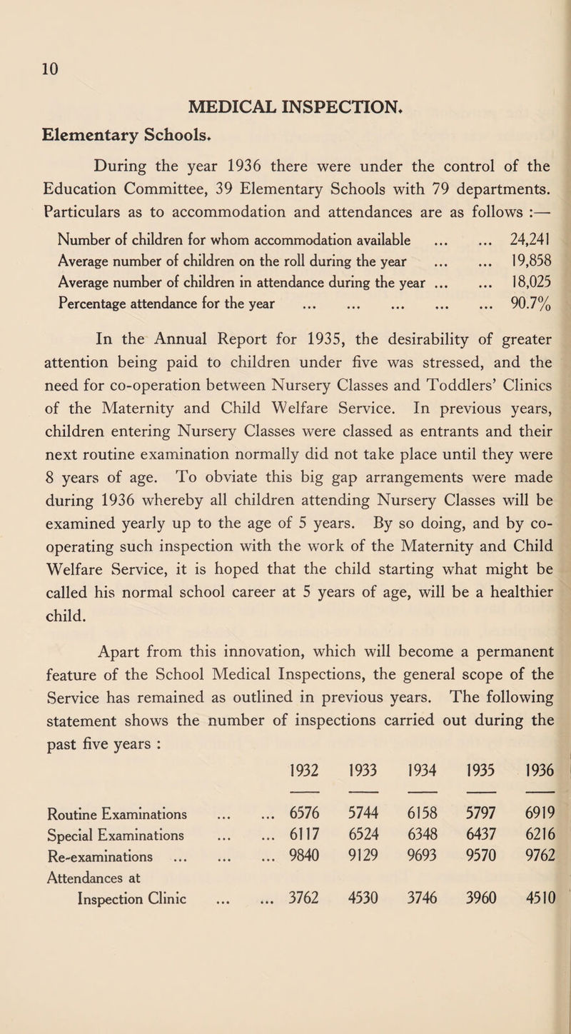 MEDICAL INSPECTION. Elementary Schools. During the year 1936 there were under the control of the Education Committee, 39 Elementary Schools with 79 departments. Particulars as to accommodation and attendances are as follows :— Number of children for whom accommodation available Average number of children on the roll during the year Average number of children in attendance during the year ... Percentage attendance for the year . 24,241 19,858 18,025 90.7% In the Annual Report for 1935, the desirability of greater attention being paid to children under five was stressed, and the need for co-operation between Nursery Classes and Toddlers’ Clinics of the Maternity and Child Welfare Service. In previous years, children entering Nursery Classes were classed as entrants and their next routine examination normally did not take place until they were 8 years of age. To obviate this big gap arrangements were made during 1936 whereby all children attending Nursery Classes will be examined yearly up to the age of 5 years. By so doing, and by co¬ operating such inspection with the work of the Maternity and Child Welfare Service, it is hoped that the child starting what might be called his normal school career at 5 years of age, will be a healthier child. Apart from this innovation, which will become a permanent feature of the School Medical Inspections, the general scope of the Service has remained as outlined in previous years. The following statement shows the number of inspections carried out during the past five years : 1932 1933 1934 1935 1936 Routine Examinations ... 6576 5744 6158 5797 6919 Special Examinations ... 6117 6524 6348 6437 6216 Re-examinations ... 9840 9129 9693 9570 9762 Attendances at Inspection Clinic ... 3762 4530 3746 3960 4510