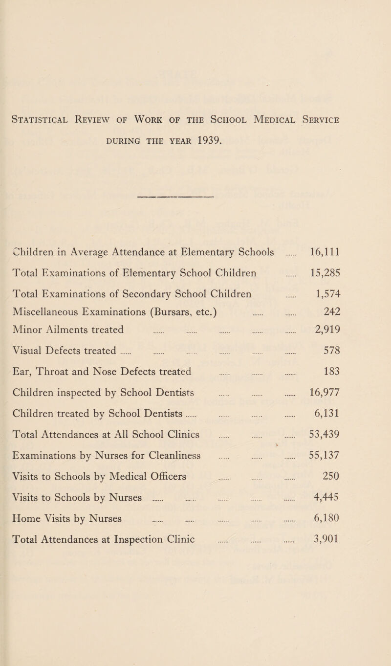 Statistical Review of Work of the School Medical Service DURING THE YEAR 1939. Children in Average Attendance at Elementary Schools . 16,111 Total Examinations of Elementary School Children . 15,285 Total Examinations of Secondary School Children 1,574 Miscellaneous Examinations (Bursars, etc.) . . 242 Alinor Ailments treated . . . . . 2,919 Visual Defects treated. . . . . . 578 Ear, Throat and Nose Defects treated . . . 183 Children inspected by School Dentists . . . 16,977 Children treated by School Dentists. . . . 6,131 Total Attendances at All School Clinics . . . 53,439 Examinations by Nurses for Cleanliness . . . 55,137 Visits to Schools by Medical Officers . 250 Visits to Schools by Nurses . 4,445 Home Visits by Nurses . . . . . 6,180 Total Attendances at Inspection Clinic . . . 3,901