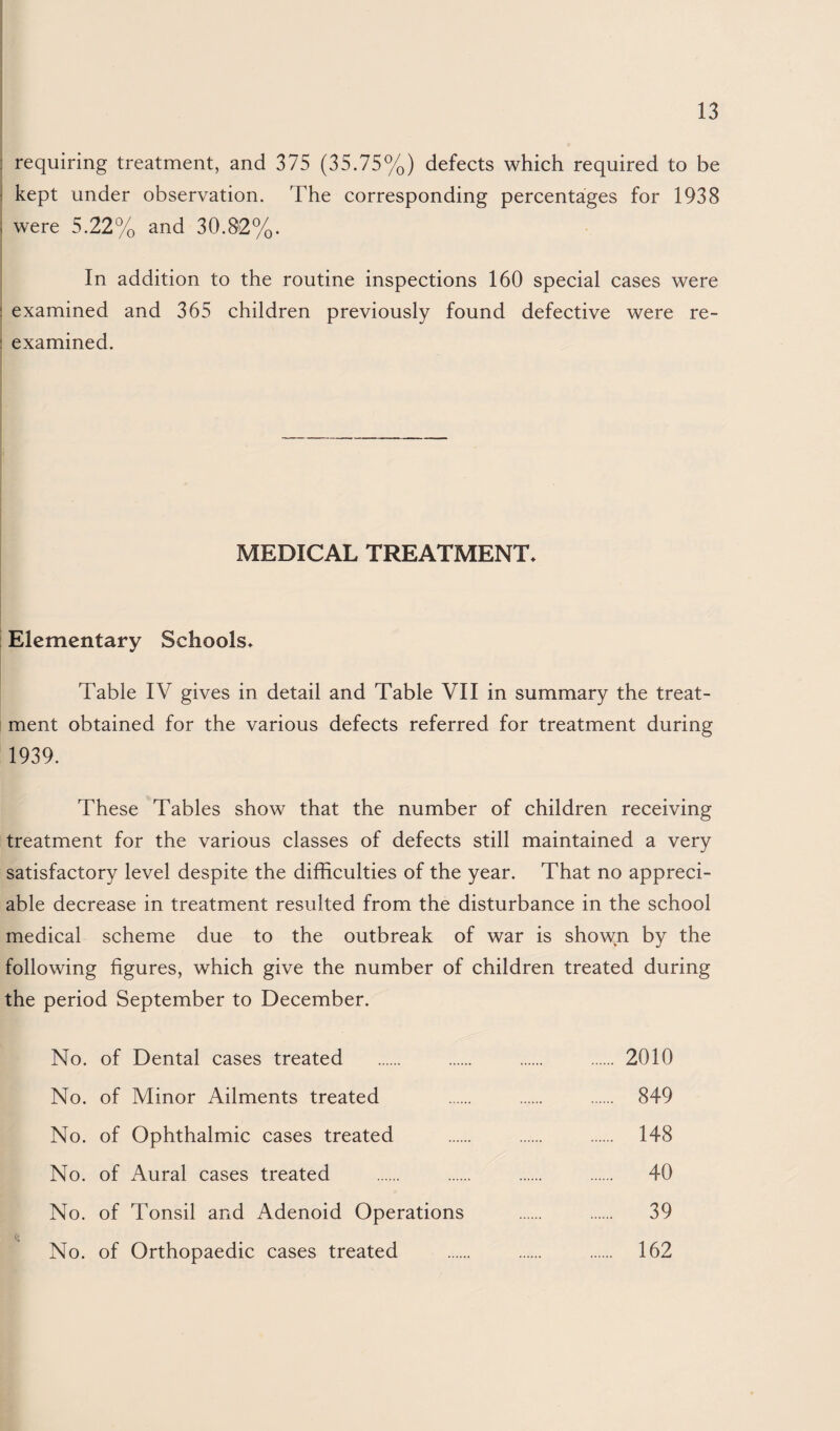 ] requiring treatment, and 375 (35.75%) defects which required to be 1 kept under observation. The corresponding percentages for 1938 i were 5.22% and 30.^2%. i In addition to the routine inspections 160 special cases were : examined and 365 children previously found defective were re- : examined. MEDICAL TREATMENT. Elementary Schools. Table IV gives in detail and Table VII in summary the treat¬ ment obtained for the various defects referred for treatment during 1939. These Tables show that the number of children receiving treatment for the various classes of defects still maintained a very satisfactory level despite the difficulties of the year. That no appreci¬ able decrease in treatment resulted from the disturbance in the school medical scheme due to the outbreak of war is shown by the following figures, which give the number of children treated during the period September to December. No. of Dental cases treated . 2010 No. of Minor Ailments treated . 849 No. of Ophthalmic cases treated . 148 No. of Aural cases treated . 40 No. of Tonsil and Adenoid Operations . 39 No. of Orthopaedic cases treated . 162