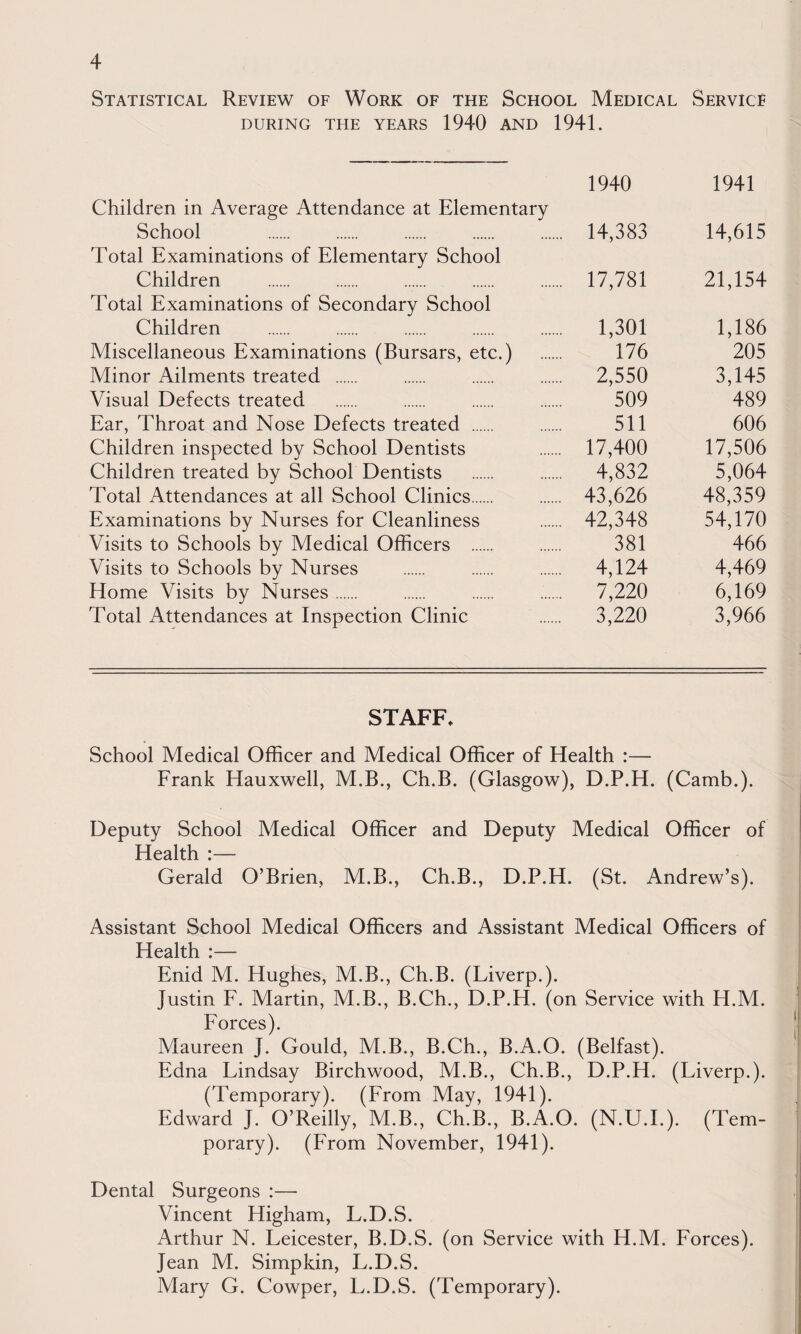 Statistical Review of Work of the School Medical Service DURING THE YEARS 1940 AND 1941. Children in Average Attendance at Elementary School Total Examinations of Elementary School Children Total Examinations of Secondary School Children Miscellaneous Examinations (Bursars, etc.) Minor Ailments treated . Visual Defects treated Ear, Throat and Nose Defects treated . Children inspected by School Dentists Children treated by School Dentists Total Attendances at all School Clinics. Examinations by Nurses for Cleanliness Visits to Schools by Medical Officers . Visits to Schools by Nurses Home Visits by Nurses. Total Attendances at Inspection Clinic 1940 1941 14,383 14,615 17,781 21,154 1,301 1,186 176 205 2,550 3,145 509 489 511 606 17,400 17,506 4,832 5,064 43,626 48,359 42,348 54,170 381 466 4,124 4,469 7,220 6,169 3,220 3,966 STAFF. School Medical Officer and Medical Officer of Health :— Frank Hauxwell, M.B., Ch.B. (Glasgow), D.P.H. (Camb.). Deputy School Medical Officer and Deputy Medical Officer of Health :— Gerald O’Brien, M.B., Ch.B., D.P.H. (St. Andrew’s). Assistant School Medical Officers and Assistant Medical Officers of Health :— Enid M. Hughes, M.B., Ch.B. (Liverp.). Justin F. Martin, M.B., B.Ch., D.P.H. (on Service with H.M. Forces). Maureen J. Gould, M.B., B.Ch., B.A.O. (Belfast). Edna Lindsay Birchwood, M.B., Ch.B., D.P.H. (Liverp.). (Temporary). (From May, 1941). Edward J. O’Reilly, M.B., Ch.B., B.A.O. (N.U.L). (Tem¬ porary). (From November, 1941). Dental Surgeons :— Vincent Higham, L.D.S. Arthur N. Leicester, B.D.S. (on Service with H.M. Forces). Jean M. Simpkin, L.D.S. Mary G. Cowper, L.D.S. (Temporary).