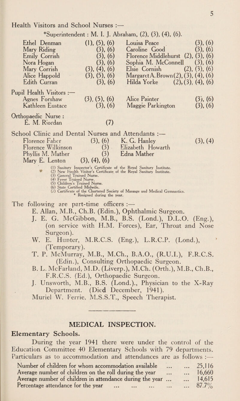 Health Visitors and School Nurses :— *Superintenclent : M. 1. J. Abraham, (2), (3), (4), (6). Ethel Denman (1). (5). (6) Louisa Peace (3), (6) Mary Riding (3). (6) Caroline Good (3). (6) Emily Corrish (3), (6) Florence Middlehurst (2), (3), (6) Nora Hogan (3), (6) Sophia M. McConnell (3), (6) Mary Corrish (3), (4), (6) Elsie Cornish (2), (3), (6) Alice Happold (3), (5), (6) MargaretA.Brown(2), (3), (4), (6) Edith Curran (3), (6) Hilda Yorke (2), (3). (4), (6) Pupil Health Visitors ;— Agnes Forshaw (3), (5). (6) Alice Painter (3), (6) Kathleen Eustace (3), (6) Maggie Parkington (3), (6) Orthopaedic Nurse : E. M. Riordan (7) School Clinic and Dental Nurses and Attendants :— Florence Faber (3), (6) K. G. Hanley (3), (4) Florence Wilkinson (3) Elizabeth Howarth Phyllis M. Mather (3) Edna Mather Mary E. Lenton (3), (4). (6) (I) Sanitary Inspector’s Certificate of the Royal Sanitary Institute. *' (2) New Health Visitor’s Certificate of the Royal Sanitary Institute. (3) General Trained Nurse. (4f Fever Trained Nurse. (5) Children’s Trained Nurse. (6) State Certified Midwife. (7) Certificate of the Chartered Society of Massage and Medical Gymnastics. * Resigned during the year. The folloMTng are part-time officers :— E. Allan, M.B., Ch.B. (Edin.), Ophthalmic Surgeon. J. E. G. McGibbon, M.B., B.S. (Lond.), D.L.O. (Eng,), (on service with H.M. Forces), Ear, Throat and Nose Surgeon). W. E. Hunter, M.R.C.S. (Eng.), L.R.C.P. (Lond.), (Temporary). T. P. McMurray, M.B., M.Ch., B.A.O., (R.U.I.), F.R.C.S. (Edin.), Consulting Orthopaedic Surgeon. B. L. McFarland, M.D. (Liverp.), M.Ch. (Orth.), M.B., Ch.B., F.R.C.S. (Ed.), Orthopaedic Surgeon. J. Unsworth, M.B., B.S. (Lond.)., Physician to the X-Ray Department. (Died December, 1941). Muriel W. Ferrie. M.S.S.T., Speech Therapist. MEDICAL INSPECTION. Elementary Schools. During the year 1941 there were under the control of the Education Committee 40 Elementary Schools with 79 departments. Particulars as to accommodation and attendances are as follows :— Number of children for whom accommodation available ... ... 25,116 Average number of children on the roll during the year ... ... 16,660 Average number of children in attendance during the year ... ... 14,615 Percentage attendance for the year ... ... ... ... ... 87.7%