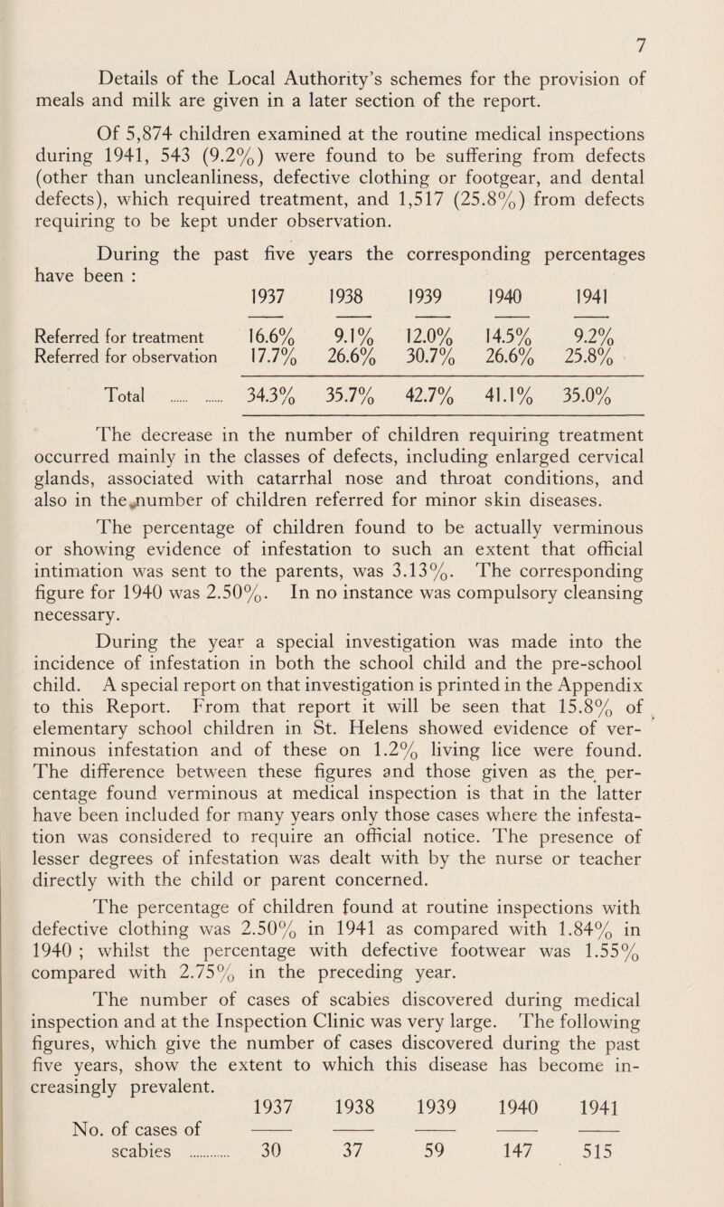 Details of the Local Authority’s schemes for the provision of meals and milk are given in a later section of the report. Of 5,874 children examined at the routine medical inspections during 1941, 543 (9.2%) were found to be suffering from defects (other than uncleanliness, defective clothing or footgear, and dental defects), which required treatment, and 1,517 (25.8%) from defects requiring to be kept under observation. During the past five years the corresponding percentages have been : 1937 1938 1939 1940 1941 Referred for treatment 16.6% 9.1% 12.0% 14.5% 9.2% Referred for observation 17.7% 26.6% 30.7% 26.6% 25.8% Total . . 34.3% 35.7% 42.7% 41.1% 35.0% The decrease in the number of children requiring treatment occurred mainly in the classes of defects, including enlarged cervical glands, associated with catarrhal nose and throat conditions, and also in thejiumber of children referred for minor skin diseases. The percentage of children found to be actually verminous or showing evidence of infestation to such an extent that official intimation was sent to the parents, was 3.13%. The corresponding figure for 1940 was 2.50%. In no instance was compulsory cleansing necessary. During the year a special investigation was made into the incidence of infestation in both the school child and the pre-school child. A special report on that investigation is printed in the Appendix to this Report. From that report it will be seen that 15.8% of elementary school children in St. Helens showed evidence of ver¬ minous infestation and of these on 1.2% living lice were found. The difference between these figures and those given as the per¬ centage found verminous at medical inspection is that in the latter have been included for many years only those cases where the infesta¬ tion was considered to require an official notice. The presence of lesser degrees of infestation was dealt with by the nurse or teacher directly with the child or parent concerned. The percentage of children found at routine inspections with defective clothing was 2.50% in 1941 as compared with 1.84% in 1940 ; whilst the percentage with defective footwear was 1.55% compared with 2.75% in the preceding year. The number of cases of scabies discovered during medical inspection and at the Inspection Clinic was very large. The following figures, which give the number of cases discovered during the past five years, show the extent to which this disease has become in¬ creasingly prevalent. 1937 1938 1939 1940 1941 No. of cases of - - --- scabies . 30 37 59 147 515