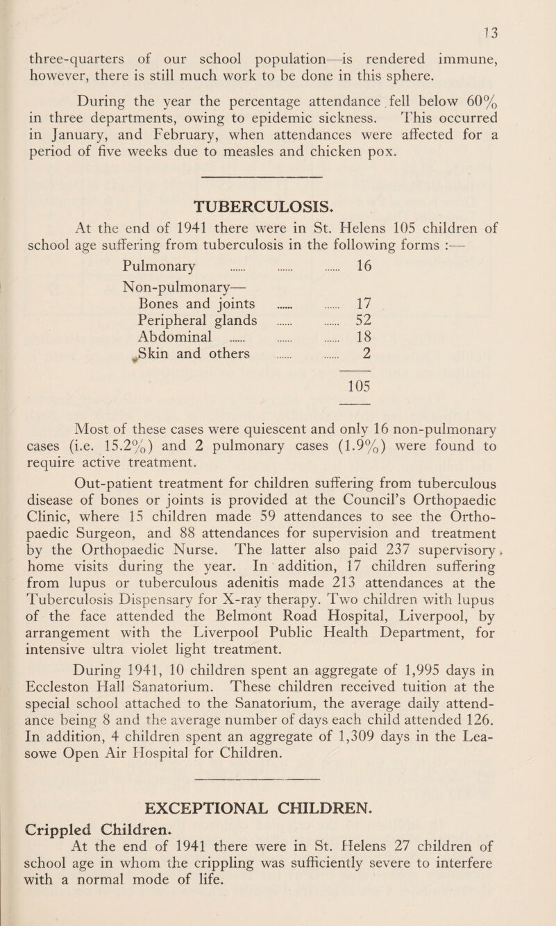 three-quarters of our school population—is rendered immune, however, there is still much work to be done in this sphere. During the year the percentage attendance. fell below 60% in three departments, owing to epidemic sickness. This occurred in January, and February, when attendances were affected for a period of five weeks due to measles and chicken pox. TUBERCULOSIS. At the end of 1941 there were in St. Helens 105 children of school age suffering from tuberculosis in the following forms :— Pulmonary . 16 Non-pulmonary— Bones and joints . 17 Peripheral glands . 52 Abdominal . 18 ^Skin and others . 2 105 Most of these cases were quiescent and only 16 non-pulmonary cases (i.e. 15.2%) and 2 pulmonary cases (1.9%) were found to require active treatoent. Out-patient treatment for children suffering from tuberculous disease of bones or joints is provided at the Council’s Orthopaedic Clinic, where 15 children made 59 attendances to see the Ortho¬ paedic Surgeon, and 88 attendances for supervision and treatment by the Orthopaedic Nurse. The latter also paid 237 supervisory. home visits during the year. In' addition, 17 children suffering from lupus or tuberculous adenitis made 213 attendances at the Tuberculosis Dispensary for X-ray therapy. Two children with lupus of the face attended the Belmont Road Hospital, Liverpool, by arrangement with the Liverpool Public Health Department, for intensive ultra violet light treatment. During 1941, 10 children spent an aggregate of 1,995 days in Eccleston Hall Sanatorium. These children received tuition at the special school attached to the Sanatorium, the average daily attend¬ ance being 8 and the average number of days each child attended 126. In addition, 4 children spent an aggregate of 1,309 days in the Lea- sowe Open Air Hospital for Children. EXCEPTIONAL CHILDREN. Crippled Children. At the end of 1941 there were in St. Helens 27 children of school age in whom the crippling was sufficiently severe to interfere with a normal mode of life.