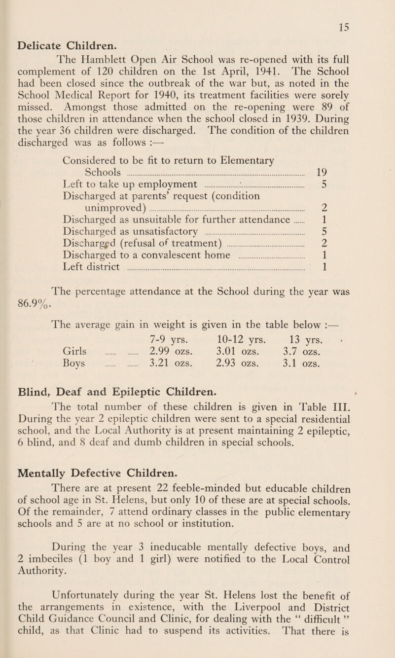 Delicate Children* The Hamblett Open Air School was re-opened with its full complement of 120 children on the 1st April, 1941. The School had been closed since the outbreak of the war but, as noted in the School Medical Report for 1940, its treatment facilities were sorely missed. Amongst those admitted on the re-opening were 89 of those children in attendance when the school closed in 1939. During the year 36 children were discharged. The condition of the children discharged was as follows :— Considered to be fit to return to Elementary Schools . 19 Left to take up employment .;. 5 Discharged at parents’ request (condition unimproved). 2 Discharged as unsuitable for further attendance. 1 Discharged as unsatisfactory . 5 Discharged (refusal of treatment) . 2 Discharged to a convalescent home . 1 Left district . 1 The percentage attendance at the School during the year was 86.9%. The average gain in weight is given in the table below :— 7-9 yrs. 10-12 yrs. 13 yrs. Girls . 2.99 ozs. 3.01 ozs. 3.7 ozs. Boys . 3.21 ozs. 2.93 ozs. 3.1 ozs. Blinds Deaf and Epileptic Children* The total number of these children is given in Table III. During the year 2 epileptic children were sent to a special residential school, and the Local Authority is at present maintaining 2 epileptic, 6 blind, and 8 deaf and dumb children in special schools. Mentally Defective Children* There are at present 22 feeble-minded but educable children of school age in St. Helens, but only 10 of these are at special schools. Of the remainder, 7 attend ordinary classes in the public elementary schools and 5 are at no school or institution. During the year 3 ineducable mentally defective boys, and 2 imbeciles (1 boy and 1 girl) were notified to the Local Control Authority. Unfortunately during the year St. Helens lost the benefit of the arrangements in existence, with the Liverpool and District Child Guidance Council and Clinic, for dealing with the “ difficult ” child, as that Clinic had to suspend its activities. That there is