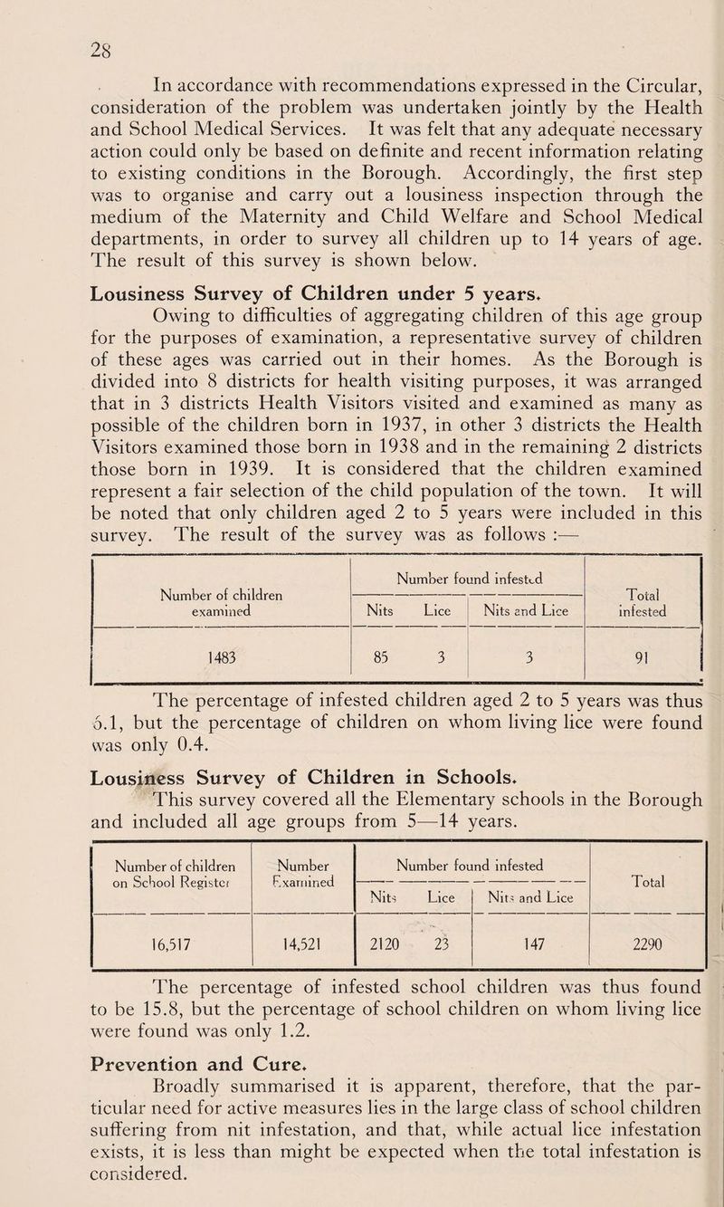 In accordance with recommendations expressed in the Circular, consideration of the problem was undertaken jointly by the Health and School Medical Services. It was felt that any adequate necessary action could only be based on definite and recent information relating to existing conditions in the Borough. Accordingly, the first step was to organise and carry out a lousiness inspection through the medium of the Maternity and Child Welfare and School Medical departments, in order to survey all children up to 14 years of age. The result of this survey is shown below. Lousiness Survey of Children under 5 years* Owing to difficulties of aggregating children of this age group for the purposes of examination, a representative survey of ehildren of these ages was carried out in their homes. As the Borough is divided into 8 districts for health visiting purposes, it was arranged that in 3 districts Health Visitors visited and examined as many as possible of the children born in 1937, in other 3 districts the Health Visitors examined those born in 1938 and in the remaining 2 districts those born in 1939. It is considered that the children examined represent a fair selection of the child population of the town. It will be noted that only children aged 2 to 5 years were included in this survey. The result of the survey was as follows :— Number of children examined Number found infested Total infested Nits Lice Nits and Lice 1483 85 3 3 91 • The percentage of infested children aged 2 to 5 years was thus 6.1, but the percentage of ehildren on whom living lice were found was only 0.4. Lousiness Survey of Children in Schools* This survey covered all the Elementary schools in the Borough and included all age groups from 5—14 years. Number of children on School Register Number Examined Number found infested Total Nits Lice Nits and Lice 16,517 14,521 •»v 2120 23 147 2290 The percentage of infested school children was thus found to be 15.8, but the percentage of school children on whom living lice were found was only 1.2. Prevention and Cure* Broadly summarised it is apparent, therefore, that the par¬ ticular need for active measures lies in the large class of school children suffering from nit infestation, and that, while actual lice infestation exists, it is less than might be expected when the total infestation is considered.