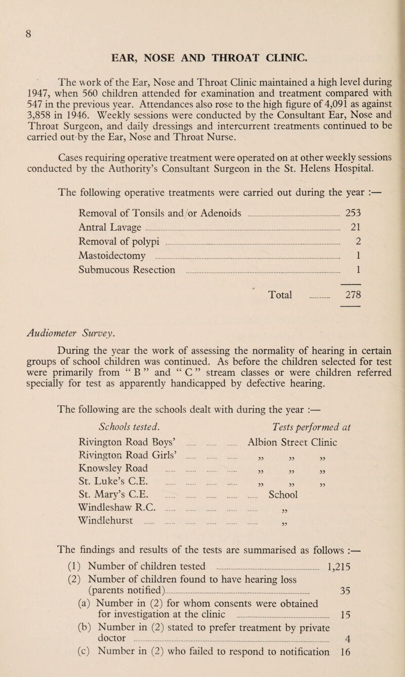 EAR, NOSE AND THROAT CLINIC. The work of the Ear, Nose and Throat Clinic maintained a high level during 1947, when 560 children attended for examination and treatment compared with 547 in the previous year. Attendances also rose to the high figure of 4,091 as against 3,858 in 1946. Weekly sessions were conducted by the Consultant Ear, Nose and Throat Surgeon, and daily dressings and intercurrent treatments continued to be carried out-by the Ear, Nose and Throat Nurse. Cases requiring operative treatment were operated on at other weekly sessions conducted by the Authority’s Consultant Surgeon in the St. Helens Hospital. The following operative treatments were carried out during the year :— Removal of Tonsils and/or Adenoids . 253 Antral Lavage. 21 Removal of polypi . 2 Mastoidectomy . 1 Submucous Resection . 1 Total . 278 Audiometer Survey. During the year the work of assessing the normality of hearing in certain groups of school children was continued. As before the children selected for test were primarily from “ B ” and “ C ” stream classes or were children referred specially for test as apparently handicapped by defective hearing. The following are the schools dealt with during the year :— Schools tested. Tests performed at Rivington Road Boys’ . Albion Street Clinic Rivington Road Girls’ . ,, ,, „ Knowsley Road . ,, „ „ St. Luke’s C.E. „ „ „ St. Mary’s C.E. School Windleshaw R.C. „ Windlehurst . The findings and results of the tests are summarised as follows :— (1) Number of children tested . 1,215 (2) Number of children found to have hearing loss (parents notified). 35 (a) Number in (2) for whom consents were obtained for investigation at the clinic . 15 (b) Number in (2) stated to prefer treatment by private doctor . 4 (c) Number in (2) who failed to respond to notification 16