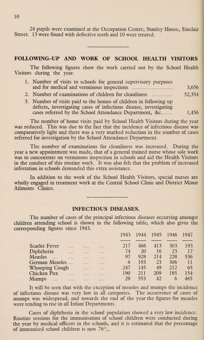 24 pupils were examined at the Occupation Centre, Stanley House, Sinclair Street. 13 were found with defective teeth and 10 were treated. FOLLOWING-UP AND WORK OF SCHOOL HEALTH VISITORS The following figures show the work carried out by the School Health Visitors during the year. 1. Number of visits to schools for general supervisory purposes and for medical and verminous inspections . 3,656 2. Number of examinations of children for cleanliness . 52,354 3. Number of visits paid to the homes of children in following up defects, investigating cases of infectious disease, investigating cases referred by the School Attendance Department, &c... 1,456 The number of home visits paid by School Health Visitors during the year was reduced. This was due to the fact that the incidence of infectious disease was comparatively light and there was a very m.arked reduction in the number of cases referred for investigation by the School Attendance Department. The number of examinations for cleanliness was increased. During the year a new appointment was made, that of a general trained nurse whose sole work was to concentrate on verminous inspection in schools and aid the Health Visitors in the conduct of this routine work. It was also felt that the problem of increased infestation in schools demanded this extra assistance. In addition to the work of the School Health Visitors, special nurses are wholly engaged in treatment work at the Central School Clinic and District Minor Ailments Clinics. INFECTIOUS DISEASES. The number of cases of the principal infectious diseases occurring amongst children attending school is shown in the following table, which also gives the corresponding figures since 1943. 1943 1944 1945 1946 1947 Scarlet Fever . 217 466 413 303 193 Diphtheria . 74 20 16 23 17 Measles . 97 928 214 228 536 German Measles. 6 193 23 306 11 Whooping Cough . 247 145 49 212 65 Chicken Pox . 190 211 209 185 154 Mumps . 29 553 42 6 465 It will be seen that with the exception of measles and mumps the incidence of infectious disease was very low in all categories. The occurrence of cases of mumps was widespread, and towards the end of the year the figures for measles were tending to rise in all Infant Departments. Cases of diphtheria in the school population showed a very low incidence. Routine sessions for the immunisation of school children were conducted during the year by medical officers in the schools, and it is estimated that the percentage of immunised school children is now 76%.