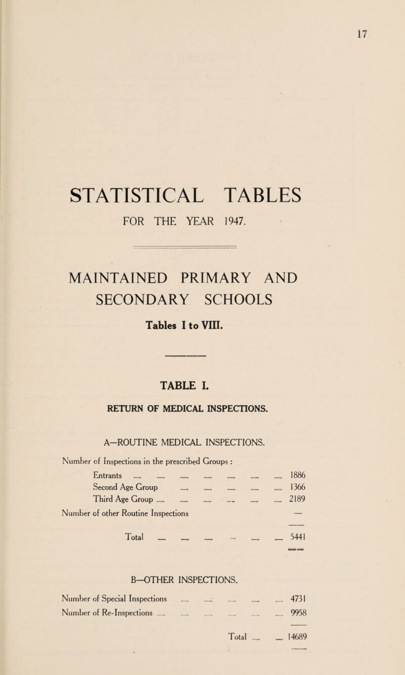 STATISTICAL TABLES FOR THE YEAR 1947. MAINTAINED PRIMARY AND SECONDARY SCHOOLS Tables 1 to VIII. TABLE L RETURN OF MEDICAL INSPECTIONS. A-ROUTINE MEDICAL INSPECTIONS. Number of Inspections m the prescribed Groups : Entrants .. . 1886 Second Age Group . 1366 Third Age Group.. . 2189 Number of other Routine Inspections — Total — _ • _ _ 5441 B-OTHER INSPECTIONS. Number of Special Inspections .; . 4731 Number of Re-Inspectlons . 9958 Total . 14689
