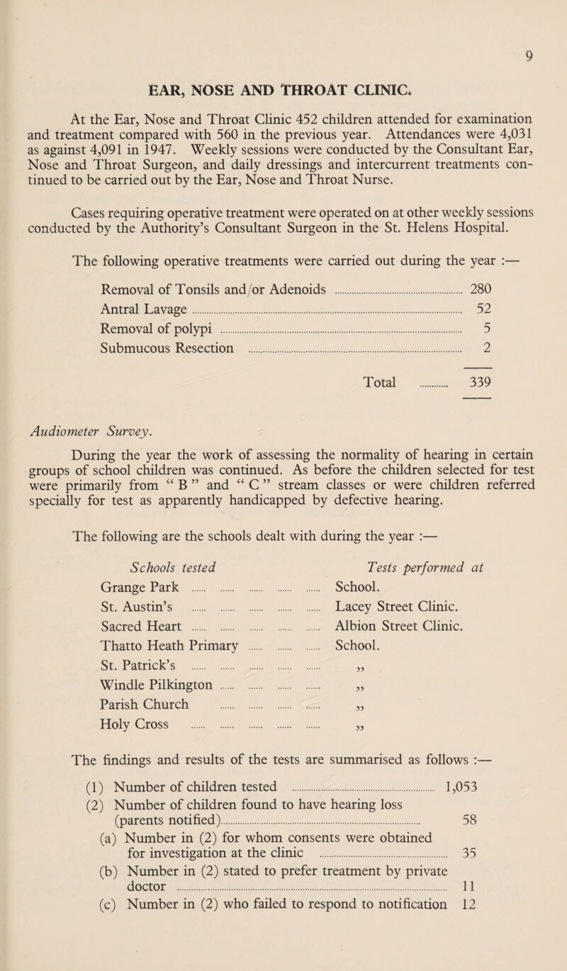 EAR, NOSE AND THROAT CLINIC* At the Ear, Nose and Throat Clinic 452 children attended for examination and treatment compared with 560 in the previous year. Attendances were 4,031 as against 4,091 in 1947. Weekly sessions were conducted by the Consultant Ear, Nose and Throat Surgeon, and daily dressings and intercurrent treatments con¬ tinued to be carried out by the Ear, Nose and Throat Nurse. Cases requiring operative treatment were operated on at other weekly sessions conducted by the Authority’s Consultant Surgeon in the St. Helens Hospital. The following operative treatments were carried out during the year :— Removal of Tonsils and/or Adenoids . 280 Antral Lavage. 52 Removal of polypi . 5 Submucous Resection . 2 Total . 339 Audiometer Survey. During the year the work of assessing the normality of hearing in certain groups of school children was continued. As before the children selected for test were primarily from “ B ” and “ C ” stream classes or were children referred specially for test as apparently handicapped by defective hearing. The following are the schools dealt with during the year :— Schools tested Tests performed at Grange Park . . School. St. Austin’s . . Lacey Street Clinic. Sacred Heart . . Albion Street Clinic. Thatto Heath Primary . . School. St. Patrick’s . . Windle Pilkington . . 3? Parish Church . . 33 Holy Cross . . 33 The findings and results of the tests are summarised as follows :— (1) Number of children tested . 1,053 (2) Number of children found to have hearing loss (parents notified). 58 (a) Number in (2) for whom consents were obtained for investigation at the clinic . 35 (b) Number in (2) stated to prefer treatment by private doctor . 11 (c) Number in (2) who failed to respond to notification 12
