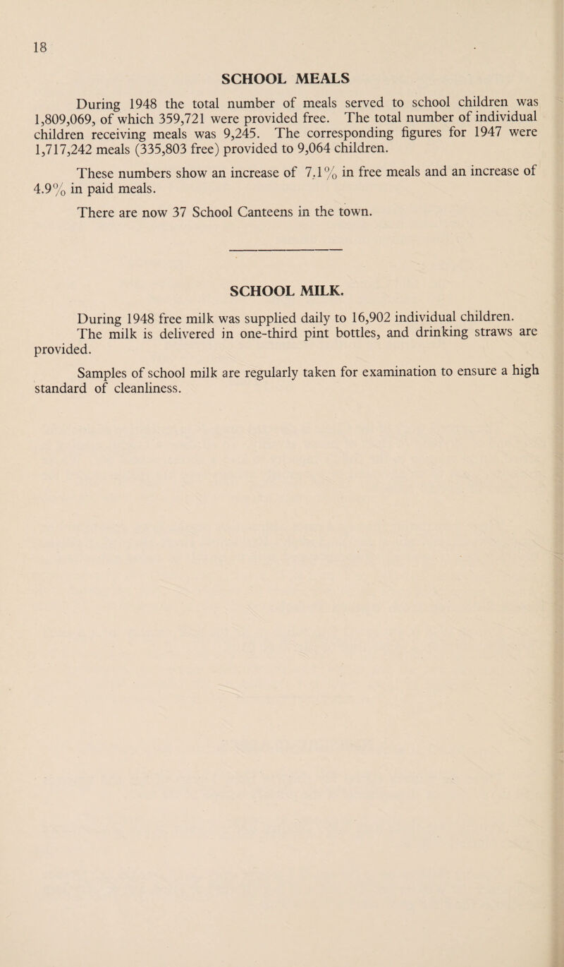 SCHOOL MEALS During 1948 the total number of meals served to school children was 1,809,069, of which 359,721 were provided free. The total number of individual children receiving meals was 9,245. The corresponding figures for 1947 were 1,717,242 meals (335,803 free) provided to 9,064 children. These numbers show an increase of 1.1 % in free meals and an increase of 4.9% in paid meals. There are now 37 School Canteens in the town. SCHOOL MILK. During 1948 free milk was supplied daily to 16,902 individual children. The milk is delivered in one-third pint bottles, and drinking straws are provided. Samples of school milk are regularly taken for examination to ensure a high standard of cleanliness.