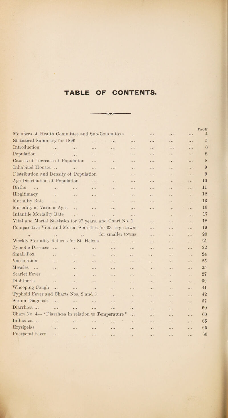 TABLE OF CONTENTS PAGE Members of Health Committee and Sub-Committees ... ... ... ... 4 Statistical Summary for 1896 ... ... ... ... ... ... 5 Introduction ... ... ... ... ... ... ... ... 6 Population ... ... ... ... ... ... ... ... 8 Causes of Increase of Population ... ... ... ... ... ... 8 Inhabited Houses .. ... .. ... ... ... ... ... 9 Distribution and Density of Population ... ... ... ... ... 9 Age Distribution of Population ... ... ... ... .. ... 10 Births ... ... ... ... ... ... ... ... ... 11 Illegitimacy ... ... ... ... ... .. ... .. 12 Mortality Bate .. ... ... ... ... ... ... ... 13 Mortality at Various Ages .. ... ... ... ... .. ... 16 Infantile Mortality Bate ... .. .. ... ... ... 17 Vital and Mortal Statistics for 27 years, And Chart No. 1 ... ... ... 18 Comparative Vital and Mortal Statistics for 33 large towns ... ... ... 19 ,, ,, ,, for smaller towns ... ... ... 20 Weekly Mortality Beturns for St. Helens ... ... ... ... ... 21 Zymotic Diseases ... ... ... ... ... ... ... ... 22 Small Pox .. ... ... ... .. ... ... .. 24 Vaccination ... ... ... ... ... ... ... ... 25 Measles ... ... ... ... ... ... ... ... ... 25 Scarlet Never ... ... ... ... ... ... ... ... 27 Diphtheria .. ... ... .. ... ... ... ... 39 Whooping Cough ... ... .. ... . . ... .. .. 41 Typhoid Fever and Charts Nos. 2 and 3 ... ... ... ... ... 42 Serum Diagnosis ... ... ... ... ... ... ... ... 57 Diarrhoea ... ... ... ... ... ... ... ... .. 60 Chart No. 4—“ Diarrhoea in relation to Temperature ” ... ... ... ... 60 Influenza... ... .. ... ... - ... ... ... ... 65 Erysipelas ... ... ... ... ... .. ... ... 65 Puerperal Fever ... ... ... ... .. ... ... ... 66