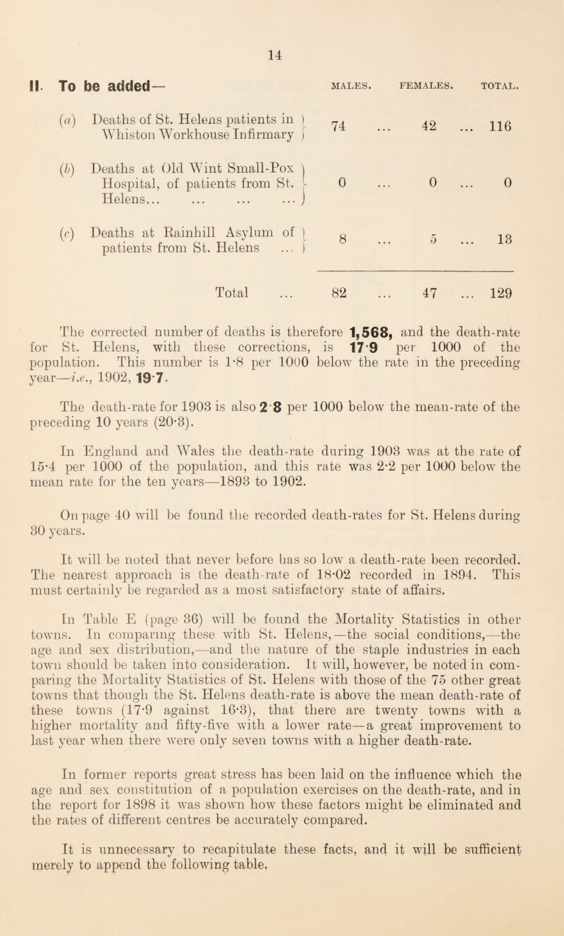 II- To be added— MALES. FEMALES. TOTAL. («.) Deaths of St. Helens patients in ) ^ Whiston Workhouse Infirmary j (b) Deaths at Old Wint Small-Pox j Hospital, of patients from St. - 0 Helens... ... ... ... J 42 ... 116 0 ... 0 (c) Deaths at Rainhill Asylum of ) patients from St. Helens ... [ 5 13 Total ... 82 ... 47 ... 129 The corrected number of deaths is therefore 1,568, and the death-rate for St. Helens, with these corrections, is 17 9 per 1000 of the population. This number is 1*8 per 1000 below the rate in the preceding- year—i.e., 1902, 19*7. The death-rate for 1903 is also 2'8 per 1000 below the mean-rate of the preceding 10 years (20*3). In England and Wales the death-rate during 1903 was at the rate of 15*4 per 1000 of the population, and this rate was 2*2 per 1000 below the mean rate for the ten years—1893 to 1902. On page 40 will be found the recorded death-rates for St. Helens during 30 years. It will be noted that never before lias so low a death-rate been recorded. The nearest approach is the death-rate of 18*02 recorded in 1894. This must certainly be regarded as a most satisfactory state of affairs. In Table E (page 36) will be found the Mortality Statistics in other towns. In comparing these with St. Helens,—the social conditions,—the age and sex distribution,—and the nature of the staple industries in each town should be taken into consideration. It will, however, be noted in com¬ paring the Mortality Statistics of St. Helens with those of the 75 other great towns that though the St. Helens death-rate is above the mean death-rate of these towns (17*9 against 16*3), that there are twenty towns with a higher mortality and fifty-five with a lower rate—a great improvement to last year when there were only seven towns with a higher death-rate. In former reports great stress has been laid on the influence which the age and sex constitution of a population exercises on the death-rate, and in the report for 1898 it was shown how these factors might be eliminated and the rates of different centres be accurately compared. It is unnecessary to recapitulate these facts, and it will be sufficient merely to append the following table.