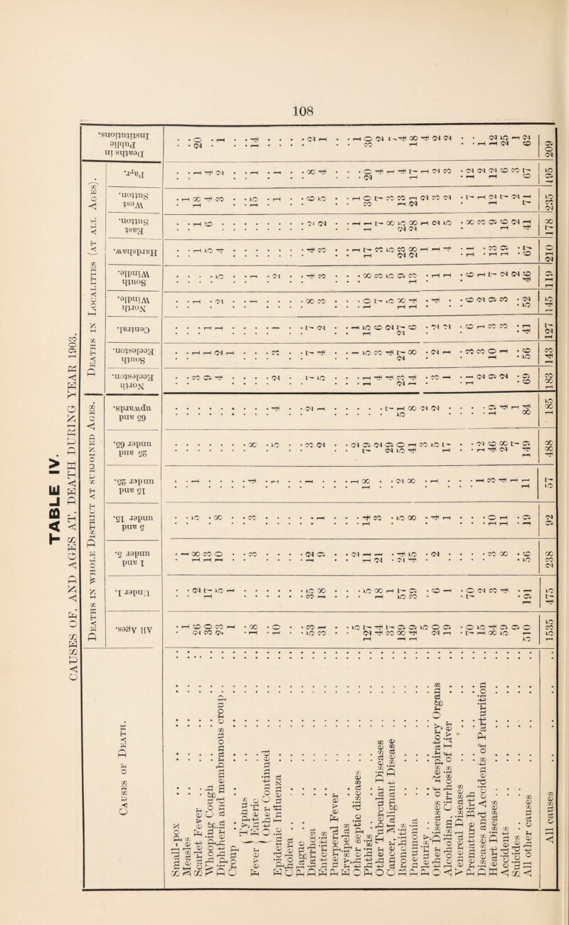 CAUSES OF, AND AGES AT, DEATH DURING YEAR 1903._ Deaths in whole District at subjoined Ages. I Deaths in Localities (at all Ages). •suopnHJSuj oi[qnj ui •uowng ?S9 AY •uodus •Aveqsp.n?jj •9IPUIAV q^nog *9IPufAV W°N •[X3JJU9Q •ucqsapog; qBiog •ucqsapog; U.^ojSt •spj'BAvdn puu 29 •29 .repun pin? 25 35 repun pui? 21 ’SX repun pui? 9 *2 repun pui? x •\ repuQ •sagy IlY P <1 P O aa W OQ P < o O • rH CM • Cl O OX x^'ct? 00 (B N CO rH OX VO —i Cl I H H (B P I Oi I ° I OX ■P? Ol • HOO-^CO CO H>00 VO ox f—h . —■. ■ • GO P? VO • i—l • CO vo N OX ■p? CO Ol -p co CO CO l ~ ox OX I— ■px CO 05 rp • • • -ox l~“ VO Q^H-^l~HC?CO • Ol OX OX CO CO t~“ I VO OX r—I • I—I i—I CO I 05 ■HOt'COMr-nBWCX . I- H CX l IX -1 XO CO —(OX • '-I c* I ox -t^XWXHCXiO . X CO 05 ® OX H rH OX OX • 1-1 T DCDOCOXHrH-f • — • CO 05 •ID. H OX OX -H -HM -CO • • CO CO VO 05 CO -I—It—I • CO t—I D* CX OX CO . . rH DiOOO-^ • 'P . —i UO CO OX L- CO • rH OX — vo co rp t— co ox Hp rp CO P? OX — ox OX • CO I—I CO CO • I—I . • Hp OX rH •COCOO'-H ‘CO rH • VO co ox DH X OX OX VO rp T“H oo oc XO CO ox OX 05 OX 05 O rH CO VO t' i ' ox vo px t- OX CO CO t C5 rH rp OX pi 00 • OX CO CO P? cc CO p< CO • VO 00 • P? r-I • O1 rH • C5 00 CO O • CO OX 05 • • OX rH rH . pH VO • ox • • —i • • rH OX • O! -3? • • * co oo -co • VO OX t— VO vo oo CO —I VO '00 l'- C5 VO co CO ox co pi 05 • T—I CO O CO rH -CO • O • • CO — • -vot—Pl^ 05 05 V0005 • O VO O o. C • OX CO O. • rH • H • -VO CO • • OX P CO 00 P OXr-i • to rH 00 VO <— rH hH i—I >0 .2 • • • S • • • • .p . . . O . • • • ft S, *43 3 CiD »eH o ** h . 2 . .... o g • • . .r^sSl*. &»•••* co r?» cj S O .!ft Ph 2 S ® 9H • • • •S**-ry.• • • .jb t+-4 • * ° • • * ••• ••••••••• */>•• • Oj 0»*CQ»»»» o r-* Qj OC 0 m ft cc a2 H P P ai a; *h rr P -I—i cP <UQM ah CC 4* 4 4fg a5 ft H-. HOT3 • • • p S • S p • • • • *03 • 5i C ■ • • H P SP, ’P - ♦ P ^ 24°^ SftP? an £ «-g <ri « 4 j, o P 2 •£ qp > P3 axO 4p^ ® 2 O OP15-1 PSO.^ Ci Jj2 S ft p •“ 2 rH 03 -S2 ftr/U'H d) ^ ^''P 4 Sh Ol 4 CC r. ^.PJ O hQ H ®Q H CC ® U P -M ftft P g CD 3.P 4 ® CO -H trl S<ccft C 4-g 4ft 24^ ^ 2 ^ § ft P 4 ^ S OP ® O s 2 ^ 53^ 4 g || g££g 33 ft^^.s P S s 2 4 2.2 J 8|f=s ft ftoftOftftftOftOOftftftO<1kftpW<|^^ oo t- ox CO OX 05 CO OX I vo • vo I ft l' ox co ox 05 OX *05 I co • CO I OO vo 00 GO GO t- >o ox 05 oo CO ox vo t— Tfx vo CO vo <1