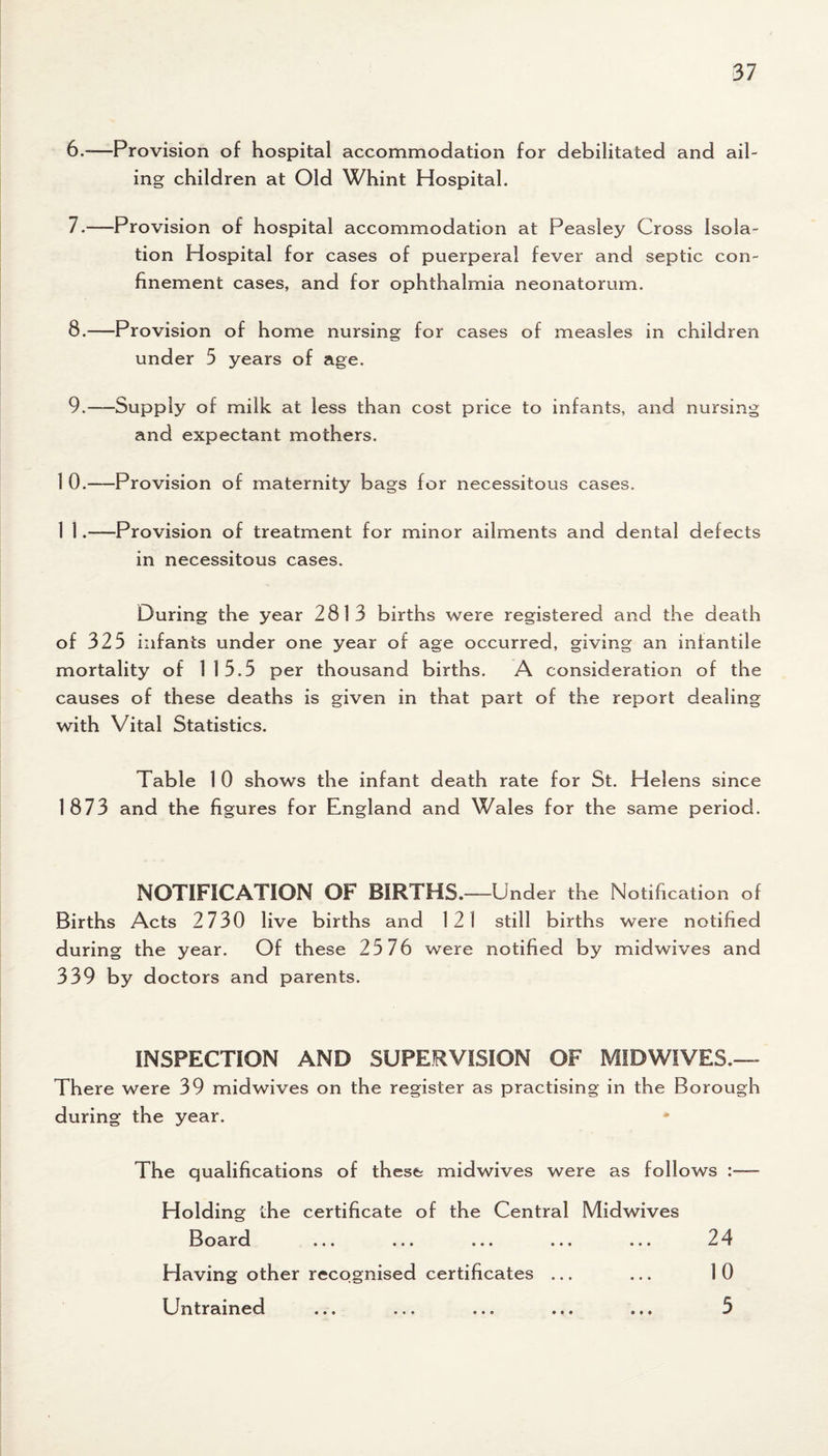 6. -—Provision of hospital accommodation for debilitated and ail¬ ing children at Old Whint Hospital. 7. —Provision of hospital accommodation at Peasley Cross Isola¬ tion Hospital for cases of puerperal fever and septic con¬ finement cases, and for ophthalmia neonatorum. 8. —Provision of home nursing for cases of measles in children under 5 years of age. 9. —Supply of milk at less than cost price to infants, and nursing and expectant mothers. 1 0.—Provision of maternity bags for necessitous cases. 1 1.—Provision of treatment for minor ailments and dental defects in necessitous cases. During the year 2813 births were registered and the death of 323 infants under one year of age occurred, giving an infantile mortality of 115.5 per thousand births. A consideration of the causes of these deaths is given in that part of the report dealing with Vital Statistics. Table 1 0 shows the infant death rate for St. Helens since 1873 and the figures for England and Wales for the same period. NOTIFICATION OF BIRTHS.—Under the Notification of Births Acts 2 730 live births and 121 still births were notified during the year. Of these 25 76 were notified by midwives and 339 by doctors and parents. INSPECTION AND SUPERVISION OF MIDWIVES.— There were 39 midwives on the register as practising in the Borough during the year. The qualifications of these midwives were as follows :— Holding the certificate of the Central Midwives Board ... ... ... ... ... 24 Having other recognised certificates ... ... 10 Untrained ... ... ... ... ... 5