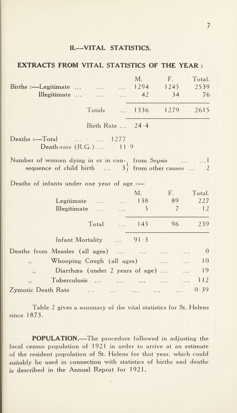 II.—VITAL STATISTICS. EXTRACTS FROM VITAL STATISTICS OF THE YEAR : M. F. Total. Births :—Legitimate ... • • • 1294 1245 2539 Illegitimate ... ... 42 34 76 7 otals ... 1336 1279 2615 Birth Rate ... 24 4 Deaths :—Total 1277 Death-rate (R.G.) ... 1 1 -9 1 Number of women dying in or in con- . from Sepsis ...1 sequence of child birth • 3J from other causes . 2 Deaths of infants under one year of age :- M. F. Total. Legitimate • • • 138 89 227 Illegitimate 5 7 12 Total 143 96 239 Infant Mortality • . . 91 -3 Deaths from Measles (all ages) • . • • • • « i > • • • • 0 ,, Whooping Cough (all ages) i • • • • 10 ,, Diarrhoea (under 2 years of age) .. # • • • 19 ,, Tuberculosis ... ... ... ... ... 112 Zymotic Death Rate ... ... ... ... ... 0 39 Table 2 gives a summary of the vital statistics for St. Helens since 1873. POPULATION.—The procedure followed in adjusting the local census population of 1921 in order to arrive at an estimate of the resident population of St. Helens for that year, which could suitably be used in connection with statistics of births and deaths is described in the Annual Report for 1921.