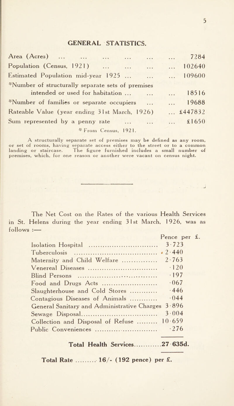 GENERAL STATISTICS. Area (Acres) Population (Census, 1921) Estimated Population mid-year 1925 ... ^Number of structurally separate sets of premises intended or used for habitation ... ^Number of families or separate occupiers Rateable Value (year ending 3 S st March, 1926) Sum represented by a penny rate ^ From Census, 1921. 7284 ... 102640 ... 109600 18516 19688 ... £447832 £ 1 6 5 0 A structurally separate set of premises may be defined as any room, or set of rooms, having separate access either to the street or to a common landing or staircase. The figure furnished includes a small number of premises, which, for one reason or another were vacant on census night. The Net Cost on the Rates of the various Health Services in St. Helens during the year ending 31st March, 1926, was as follows :— Pence per Isolation Hospital . 3 723 Tuberculosis . .2-440 Maternity and Child Welfare . 2 -763 Venereal Diseases . -120 Blind Persons . -197 Food and Drugs Acts . -067 Slaughterhouse and Cold Stores . -446 Contagious Diseases of Animals . -044 General Sanitary and Administrative Charges 3 • 896 Sewage Disposal . 3 004 Collection and Disposal of Refuse . 10-659 Public Conveniences . -276 £. Total Health Services.27 635d. Total Rate 16/- (192 pence) per £,