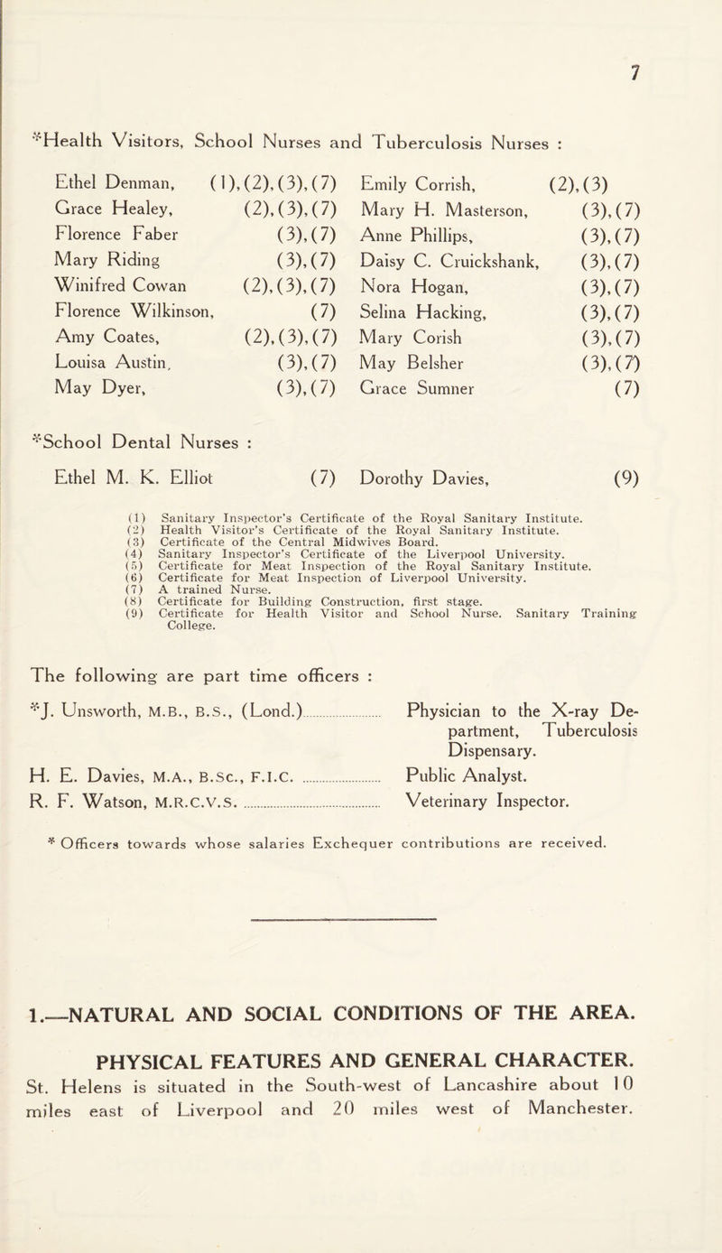 '^Health Visitors, School Nurses and Tuberculosis Nurses : Ethel Denman, ( 1) .(2), (3), (7) Emily Corrish, (2), (3) Grace Healey, (2),(3),(7) Mary H. Masterson, (3), (7) Florence Faber (3), (7) Anne Phillips, (3), (7) Mary Riding (3), (7) Daisy C. Cruickshank, (3),(7) Winifred Cowan (2),(3),(7) Nora Hogan, (3), (7) Florence Wilkinson, (7) Selina Hacking, (3). (7) Amy Coates, (2),(3),(7) Mary Corish (3). (7) Louisa Austin, (3), (7) May Belsher (3), (7) May Dyer, (3),(7) Grace Sumner (7) 'School Dental Nurses : E.thel M. K. Elliot (7) Dorothy Davies, (9) (1) Sanitary Inspector’s Certificate of the Royal Sanitary Institute. (2) Health Visitor’s Certificate of the Royal Sanitary Institute. (3) Certificate of the Central Midwives Board. (4) Sanitary Inspector’s Certificate of the Liverpool University. (5) Certificate for Meat Inspection of the Royal Sanitary Institute. (6) Certificate for Meat Inspection of Liverpool University. (7) A trained Nurse. (8) Certificate for Building Construction, first stage. (9) Certificate for Health Visitor and School Nurse. Sanitary Training College. The following are part time officers : *J. Unsworth, M.B., B.S., (Lond.). H. E. Davies, M.A., B.Sc., F.I.C. R. F. Watson, M.R.C.V.S.. Physician to the X-ray De¬ partment, Tuberculosis Dispensary. Public Analyst. Veterinary Inspector. * Officers towards whose salaries Exchequer contributions are received. 1.—NATURAL AND SOCIAL CONDITIONS OF THE AREA. PHYSICAL FEATURES AND GENERAL CHARACTER. St. Helens is situated in the South-west of Lancashire about 10 miles east of Liverpool and 20 miles west of Manchester.