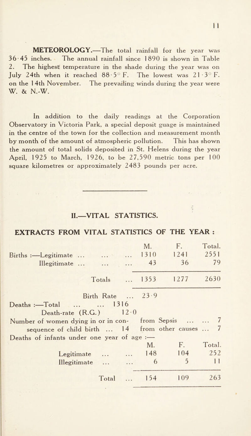 METEOROLOGY.—The total rainfall for the year was 36 45 inches. The annual rainfall since 1890 is shown in Table 2. The highest! temperature in the shade during the year was on July 24th when it reached 885°F. The lowest was 21 *3° F. on the 1 4th November. The prevailing winds during the year were W. & N.-W. In addition to the daily readings at the Corporation Observatory in Victoria Park, a special deposit guage is maintained in the centre of the town for the collection and measurement month by month of the amount of atmospheric pollution. This has shown the amount of total solids deposited in St. Helens during the year April, 1925 to March, 1926, to be 2 7,590 metric tons per 100 square kilometres or approximately 2483 pounds per acre. II.—VITAL STATISTICS. EXTRACTS FROM VITAL STATISTICS OF THE YEAR : M. F. Total. Births :—Legitimate ... ... 1310 1241 2551 Illegitimate ... 43 36 79 Totals ... 1353 1277 2630 Birth Rate ... 23 9 Deaths :—Total ... ... 1316 Death-rate (R.G.) 12 0 Number of women dying in or in con- from Sepsis . 7 sequence of child birth ... 14 from other causes ... 7 Deaths of infants under one year of age :— M. F. Total. Legitimate ... ... 148 104 252 Illegitimate ... ... 6 5 11