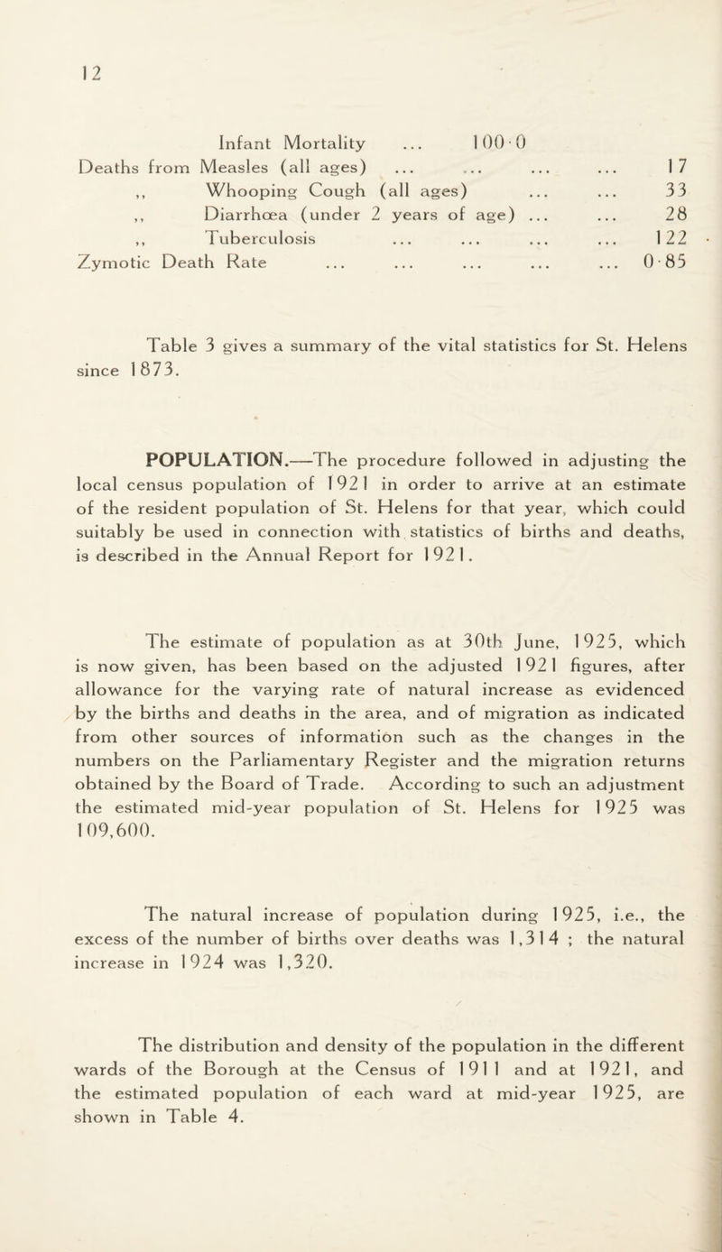 Infant Mortality 1000 Deaths from Measles (all ages) • • • • « • • • • 1 7 ,, Whooping Cough ( all ages) 33 ,, Diarrhoea (under 2 years of age) ... 28 ,, Tuberculosis • •• • • • ••• 122 Zymotic Death Rate • •• • • • ••• ... 0-85 Table 3 gives a summary o f the vital statistics for St. Helens since 1873. POPULATION.— The procedure followed in adjusting the local census population of 1921 in order to arrive at an estimate of the resident population of St. Helens for that year, which could suitably be used in connection with statistics of births and deaths, is described in the Annual Report for 1921. The estimate of population as at 30th June, 1923, which is now given, has been based on the adjusted 1 92 1 figures, after allowance for the varying rate of natural increase as evidenced by the births and deaths in the area, and of migration as indicated from other sources of information such as the changes in the numbers on the Parliamentary Register and the migration returns obtained by the Board of Trade. According to such an adjustment the estimated mid-year population of St. Helens for 1925 was 109,600. The natural increase of population during 1925, i.e., the excess of the number of births over deaths was 1,314 ; the natural increase in 1924 was 1,320. The distribution and density of the population in the different wards of the Borough at the Census of 1911 and at 1921, and the estimated population of each ward at mid-year 1925, are shown in Table 4.