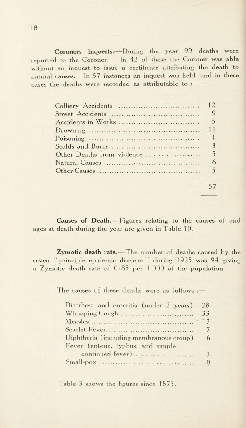 Coroners Inquests.—During the year 99 deaths were reported to the Coroner. In 42 of these the Coroner was able without an inquest to issue a certificate attributing the death to natural causes. In .5 7 instances an inquest was held, and in these cases the deaths were recorded as attributable to :— Colliery Accidents . 12 Street Accidents . 9 Accidents in Works . 5 Drowning .>. 1 1 Poisoning . 1 Scalds and Burns . 3 Other Deaths from violence . 5 Natural Causes . 6 Other Causes. 5 57 Causes of Death.—Figures relating to the causes of and ages at death during the year are given in Table 1 0. Zymotic death rate.—The number of deaths caused by the seven “principle epidemic diseases during 1925 was 94 giving a Zymotic death rate of 0 85 per 1,000 of the population. The causes of these deaths were as follows :— Diarrhoea and enteritis (under 2 years) 28 Whooping Cough. 33 Measles .. ' 17 Scarlet Fever. 7 Diphtheria (including membranous croup) 6 Fever (enteric, typhus, and simple continued fever) . 3 Small-pox . 0 Table 3 shows the figures since 1873.