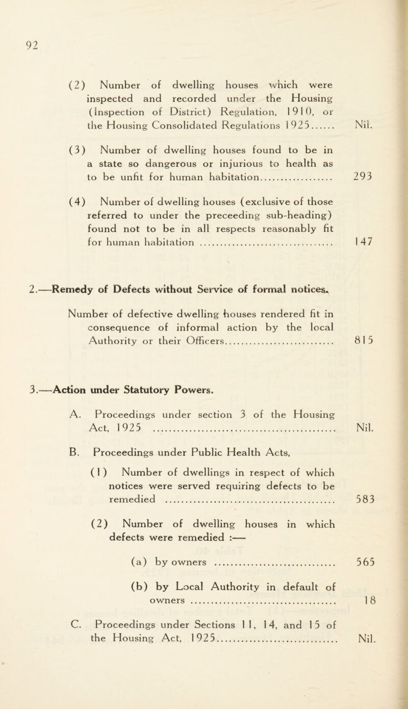 (2) Number of dwelling houses which were inspected and recorded under the Housing (Inspection of District) Regulation, 1910, or the Housing Consolidated Regulations 1925. Nil. (3) Number of dwelling houses found to be in a state so dangerous or injurious to health as to be unfit for human habitation. 293 (4) Number of dwelling houses (exclusive of those referred to under the preceeding sub-heading) found not to be in all respects reasonably fit for human habitation . . 147 2, —-Remedy of Defects without Service of formal notices. Number of defective dwelling houses rendered fit in consequence of informal action by the local Authority or their Officers. 815 3. —Action under Statutory Powers. A. Proceedings under section 3 of the Housing Act, 1925 Nil. B. Proceedings under Public Health Acts, ( 1 ) Number of dwellings in respect of which notices were served requiring defects to be remedied . 583 (2) Number of dwelling houses in which defects were remedied :— (a) by owners . 565 (b) by Local Authority in default of owners . 18 C. Proceedings under Sections 11, 14, and 1 5 of the Housing Act, 1925. Nil.