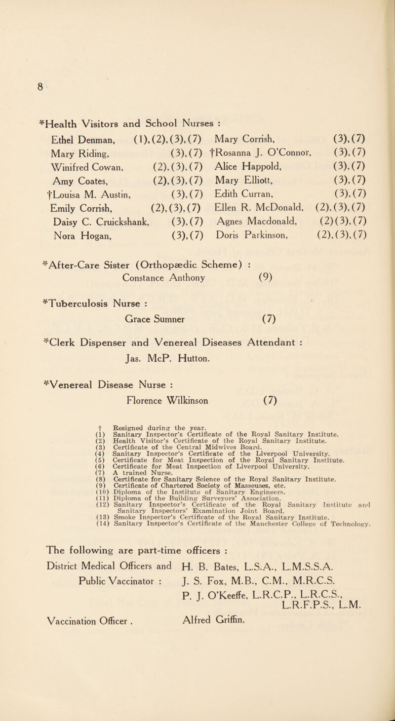 ^Health Visitors and School Nurses : Ethel Denman, (1).<2).(3).(7) Mary Corrish, (3). (7) Mary Riding, (3),(7) fRosanna J. O’Connor, (3), (7) Winifred Cowan, (2). (3). (7) Alice Happold, (3), (7) Amy Coates, (2), (3), (7) Mary Elliott, (3), (7) ‘fLouisa M. Austin, (3),(7) Edith Curran, (3), (7) Emily Corrish, (2). (3). (7) Ellen R. McDonald, (2),(3),(7) Daisy C. Cruickshank, (3), (7) Agnes Macdonald, (2) (3), (7) Nora Hogan, (3),(7) Doris Parkinson, (2),(3),(7) * After-Care Sister (Orthopaedic Scheme) : Constance Anthony (9) ^Tuberculosis Nurse : Grace Sumner (7) *Clerk Dispenser and Venereal Diseases Attendant : Jas. McP. Hutton. * Venereal Disease Nurse : Florence Wilkinson ( 7) f Resigned during the year. (1) Sanitary Inspector’s Certificate of the Royal Sanitary Institute. (2) Health Visitor’s Certificate of the Royal Sanitary Institute. (3) Certificate of the Central Midwives Board. (4) Sanitary Inspector’s Certificate of the Liverpool University. (5) Certificate for Meat Inspection of the Royal Sanitary Institute. (6) Certificate for Meat Inspection of Liverpool University. (7) A trained Nurse. (8) Certificate for Sanitary Science of the Royal Sanitary Institute. (9) Certificate of Chartered Society of Masseuses, etc. (10) Diploma of the Institute of Sanitary Engineers. (11) Diploma of the Building Surveyors’ Association. (12) Sanitary Inspector’s Certificate of the Royal Sanitary Institute and Sanitary Inspectors’ Examination Joint Board. (13) Smoke Inspector’s Certificate of the Royal Sanitary Institute. (14) Sanitary Inspector’s Certificate of the Manchester College of Technology. The following are part-time officers : District Medical Officers and H. B. Bates, L.S.A., L.M.S.S.A. Public Vaccinator : J. S. Fox, M.B., C.M., M.R.C.S. P. J. O’Keeffe, L.R.C.P., L.R.C.S., L.R.F.P.S., L.M. Vaccination Officer , Alfred Griffin,