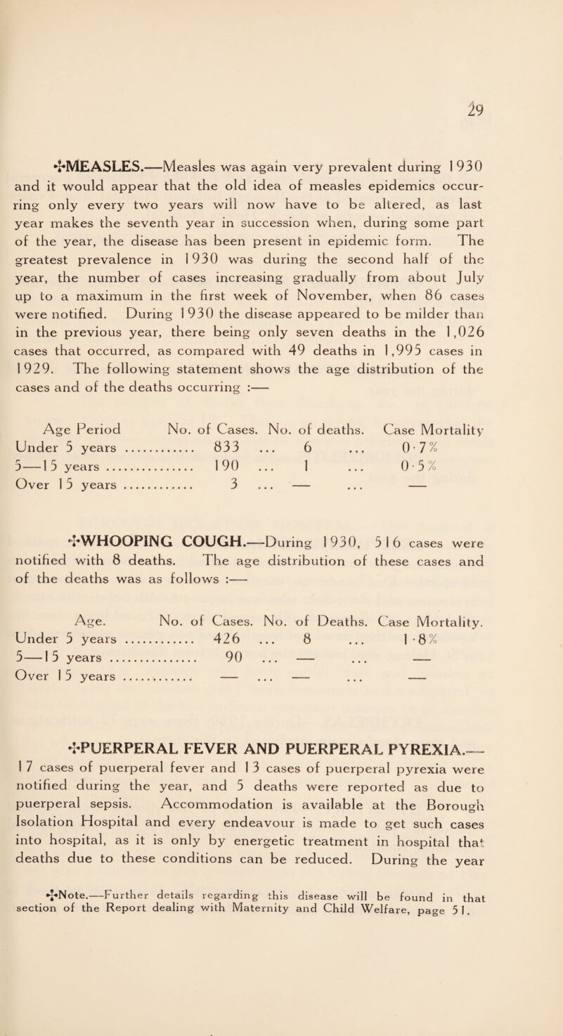 ^MEASLES.—Measles was again very prevalent during 1930 and it would appear that the old idea of measles epidemics occur¬ ring only every two years will now have to be altered, as last year makes the seventh year in succession when, during some part of the year, the disease has been present in epidemic form. The greatest prevalence in 1930 was during the second half of the year, the number of cases increasing gradually from about July up to a maximum in the first week of November, when 86 cases were notified. During 1930 the disease appeared to be milder than in the previous year, there being only seven deaths in the 1,026 cases that occurred, as compared with 49 deaths in 1,993 cases in 1929. The following statement shows the age distribution of the cases and of the deaths occurring :— Age Period No. of Cases. No. of deaths. Case Mortality Under 5 years . 833 ... 6 ... 0 7% 5—15 years . 190 ... 1 ... 0 5% Over 1 5 years . 3 ... — ... — * WHOOPING COUGH.—D uring 1930, 5 16 cases were notified with 8 deaths. The age distribution of these cases and of the deaths was as follows :— Age, No. of Cases. No. of Deaths. Case Mortality. Under 5 years . 426 ... 8 ... 1*8% 5—15 years . 90 ... —- ... — Over 1 5 years ... — ... — ... — ^PUERPERAL FEVER AND PUERPERAL PYREXIA.— 1 7 cases of puerperal fever and 1 3 cases of puerperal pyrexia were notified during the year, and 5 deaths were reported as due to puerperal sepsis. Accommodation is available at the Borough Isolation Hospital and every endeavour is made to get such cases into hospital, as it is only by energetic treatment in hospital that deaths due to these conditions can be reduced. During the year ►FNote.—Further details regarding this disease will be found in that