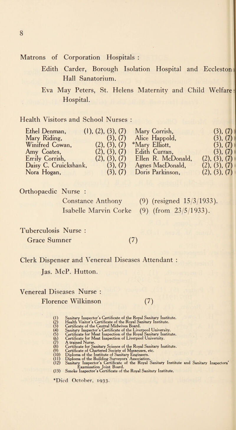 Matrons of Corporation Hospitals : Edith Carder, Borough Isolation Hospital and Eccleston Hall Sanatorium. Eva May Peters, St. Helens Maternity and Child Welfare Hospital. Health Visitors and School Nurses : Ethel Denman, (1), (2), (3), (7) Mary Corrish, (3), (7) Mary Riding, (3), (7) Alice Happold, (3), (7) Winifred Cowan, (2), (3), (7) *Mary Elliott, (3), (7) Amy Coates, (2), (3), (7) Edith Curran, (3), (7) Emily Corrish, (2), (3), (7) Ellen R. McDonald, (2), (3), (7) Daisy C. Cruickshank, (3), (7) Agnes MacDonald, (2), (3), (7) Nora Hogan, (3), (7) Doris Parkinson, (2), (3), (7) Orthopaedic Nurse : Constance Anthony (9) (resigned 15/3/1933). Isabelle Marvin Corke (9) (from 23/5/1933). Tuberculosis Nurse : Grace Sumner (7) Clerk Dispenser and Venereal Diseases Attendant : Jas. McP. Hutton. Venereal Diseases Nurse : Florence Wilkinson (7) (1) Sanitary Inspector’s Certificate of the Royal Sanitary Institute. (2) Health Visitor’s Certificate of the Royal Sanitary Institute. (3) Certificate of the Central Midwives Board. (4) Sanitary Inspector’s Certificate of the Liverpool University. (5) Certificate for Meat Inspection of the Royal Sanitary Institute. (6) Certificate for Meat Inspection of Liverpool University. (7) A trained Nurse. (8) Certificate for Sanitary Science of the Royal Sanitary Institute. (9) Certificate of Chartered Society of Masseuses, etc. (10) Diploma of the Institute of Sanitary Engineers. (11) Diploma of the Building Surveyors’ Association. (12) Sanitary Inspector’s Certificate of the Royal Sanitary Institute and Sanitary Inspectors' Examination Joint Board. (13) Smoke Inspector’s Certificate of the Royal Sanitary Institute, *Dicd October, 1933.