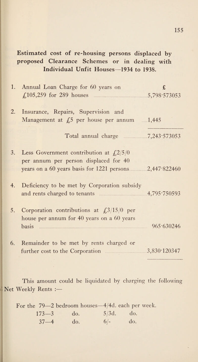 Estimated cost of re-housing persons displaced by proposed Clearance Schemes or in dealing with Individual Unfit Houses—1934 to 1938> 1. Annual Loan Charge for 60 years on £ £105,259 for 289 houses .5,798-573053 2. Insurance, Repairs, Supervision and Management at £5 per house per annum .1,445 Total annual charge .7,243*573053 3. Less Government contribution at £2/5/0 per annum per person displaced for 40 years on a 60 years basis for 1221 persons.2,447*822460 4. Deficiency to be met by Corporation subsidy and rents charged to tenants .4,795*750593 5. Corporation contributions at £3/15/0 per house per annum for 40 years on a 60 years basis . 965*630246 6. Remainder to be met by rents charged or further cost to the Corporation .3,830*120347 ' This amount could be liquidated by charging the following i Net Weekly Rents :— For the 79—2 bedroom 173—3 do. 37—4 do. houses 4/4d. each per week. 5/3d. do. 6/- do.