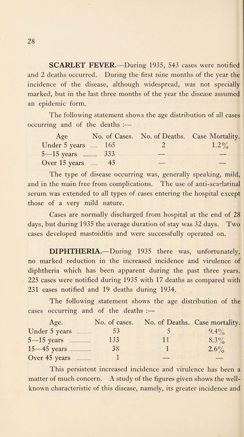 SCARLET FEVER—During 1935, 543 cases were notified and 2 deaths occurred. During the first nine months of the year the incidence of the disease, although widespread, was not specially marked, but in the last three months of the year the disease assumed an epidemic form. The following statement shows the age distribution of all cases occurring and of the deaths :— Age No. of Cases. No. of Deaths. Case Mortality. Under 5 years . 165 2 1.2% 5—15 years . 333 — — Over 15 years 45 — — The type of disease occurring was, generally speaking, mild, and in the main free from complications. The use of anti-scarlatinal serum was extended to all types of cases entering the hospital except those of a very mild nature. Cases are normally discharged from hospital at the end of 28 days, but during 1935 the average duration of stay was 32 days. Two cases developed mastoiditis and were successfully operated on. DIPHTHERIA.—During 1935 there was, unfortunately, no marked reduction in the increased incidence and virulence of diphtheria which has been apparent during the past three years. 225 cases were notified during 1935 with 17 deaths as compared with 231 cases notified and 19 deaths during 1934. The following statement shows the age distribution of the cases occurring and of the deaths :— Age. No. of cases. No. of Deaths. Case mortality. Under 5 years . 53 5 9.4% 5—15 years . 133 11 8.3% 15—45 years. 38 1 2.6% Over 45 years . 1 — — This persistent increased incidence and virulence has been a matter of much concern. A study of the figures given shows the well- known characteristic of this disease, namely, its greater incidence and
