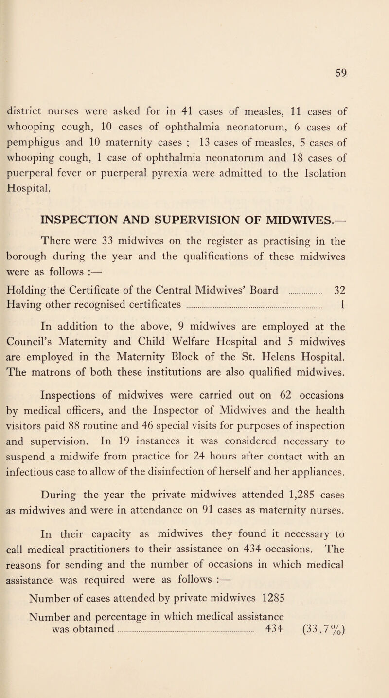 district nurses were asked for in 41 cases of measles, 11 cases of whooping cough, 10 cases of ophthalmia neonatorum, 6 cases of pemphigus and 10 maternity cases ; 13 cases of measles, 5 cases of whooping cough, 1 case of ophthalmia neonatorum and 18 cases of puerperal fever or puerperal pyrexia were admitted to the Isolation Hospital. INSPECTION AND SUPERVISION OF MID WIVES*— There were 33 midwives on the register as practising in the borough during the year and the qualifications of these midwives were as follows :— Holding the Certificate of the Central Midwives’ Board . 32 Having other recognised certificates . 1 In addition to the above, 9 midwives are employed at the Council’s Maternity and Child Welfare Hospital and 5 midwives are employed in the Maternity Block of the St. Helens Hospital. The matrons of both these institutions are also qualified midwives. Inspections of midwives were carried out on 62 occasions by medical officers, and the Inspector of Midwives and the health visitors paid 88 routine and 46 special visits for purposes of inspection and supervision. In 19 instances it was considered necessary to suspend a midwife from practice for 24 hours after contact with an infectious case to allow of the disinfection of herself and her appliances. During the year the private midwives attended 1,285 cases as midwives and were in attendance on 91 cases as maternity nurses. In their capacity as midwives they found it necessary to call medical practitioners to their assistance on 434 occasions. The reasons for sending and the number of occasions in which medical assistance was required were as follows :— Number of cases attended by private midwives 1285 Number and percentage in which medical assistance was obtained. 434 (33.7%)