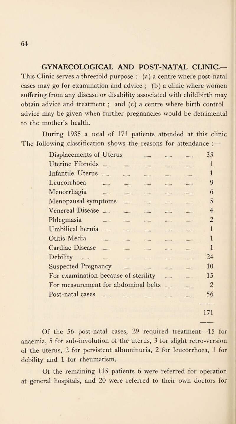 GYNAECOLOGICAL AND POST-NATAL CLINIC*— This Clinic serves a threefold purpose : (a) a centre where post-natal cases may go for examination and advice ; (b) a clinic where women suffering from any disease or disability associated with childbirth may obtain advice and treatment ; and (c) a centre where birth control advice may be given when further pregnancies would be detrimental to the mother’s health. During 1935 a total of 171 patients attended at this clinic The following classification shows the reasons for attendance :— Displacements of Uterus . . 33 Uterine Fibroids . 1 Infantile Uterus . . ...... . . 1 Leucorrhoea . 9 Menorrhagia . 6 Menopausal symptoms . 5 Venereal Disease . . . . . 4 Phlegmasia 2 Umbilical hernia . 1 Otitis Media . 1 Cardiac Disease . . . . . 1 Debility . 24 Suspected Pregnancy . 10 For examination because of sterility . 15 For measurement for abdominal belts . 2 Post-natal cases . 56 171 Of the 56 post-natal cases, 29 required treatment—15 for anaemia, 5 for sub-involution of the uterus, 3 for slight retro-version of the uterus, 2 for persistent albuminuiia, 2 for leucorrhoea, 1 for debility and 1 for rheumatism. Ot the remaining 115 patients 6 were referred for operation at general hospitals, and 20 were referred to their own doctors for