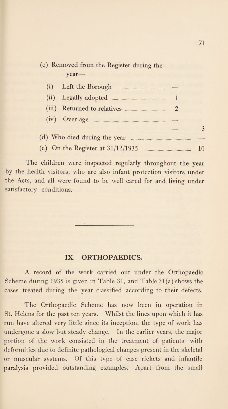 (c) Removed from the Register during the year— (i) Left the Borough . — (ii) Legally adopted . 1 (iii) Returned to relatives . 2 (iv) Over age . — — 3 (d) Who died during the year . — (e) On the Register at 31/12/1935 . 10 The children were inspected regularly throughout the year by the health visitors, who are also infant protection visitors under the Acts, and all were found to be well cared for and living under satisfactory conditions. IX* ORTHOPAEDICS* A record of the work carried out under the Orthopaedic Scheme during 1935 is given in Table 31, and Table 31(a) shows the cases treated during the year classified according to their defects. The Orthopaedic Scheme has now been in operation in St. Helens for the past ten years. Whilst the lines upon which it has run have altered very little since its inception, the type of work has undergone a slow but steady change. In the earlier years, the major portion of the work consisted in the treatment of patients with deformities due to definite pathological changes present in the skeletal or muscular systems. Of this type of case rickets and infantile paralysis provided outstanding examples. Apart from the small