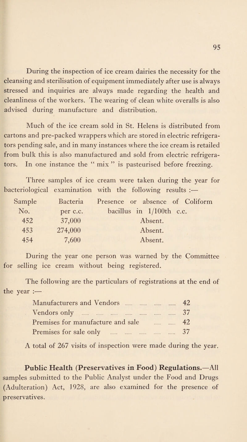 During the inspection of ice cream dairies the necessity for the cleansing and sterilisation of equipment immediately after use is always stressed and inquiries are always made regarding the health and cleanliness of the workers. The wearing of clean white overalls is also advised during manufacture and distribution. Much of the ice cream sold in St. Helens is distributed from cartons and pre-packed wrappers which are stored in electric refrigera¬ tors pending sale, and in many instances where the ice cream is retailed from bulk this is also manufactured and sold from electric refrigera¬ tors. In one instance the “ mix ” is pasteurised before freezing. Three samples of ice cream were taken during the year for bacteriological examination with the following results :— Sample Bacteria Presence or absence of Coliform No. per c.c. bacillus in 1 /100th c.c. 452 37,000 Absent. 453 274,000 Absent. 454 7,600 Absent. During the year one person was warned by the Committee selling ice cream without being registered. The following are the particulars of registrations at the end of the year :— Manufacturers and Vendors . 42 Vendors only . 37 Premises for manufacture and sale . 42 Premises for sale only . 37 A total of 267 visits of inspection were made during the year. Public Health (Preservatives in Food) Regulations*—All samples submitted to the Public Analyst under the Food and Drugs (Adulteration) Act, 1928, are also examined for the presence of preservatives.