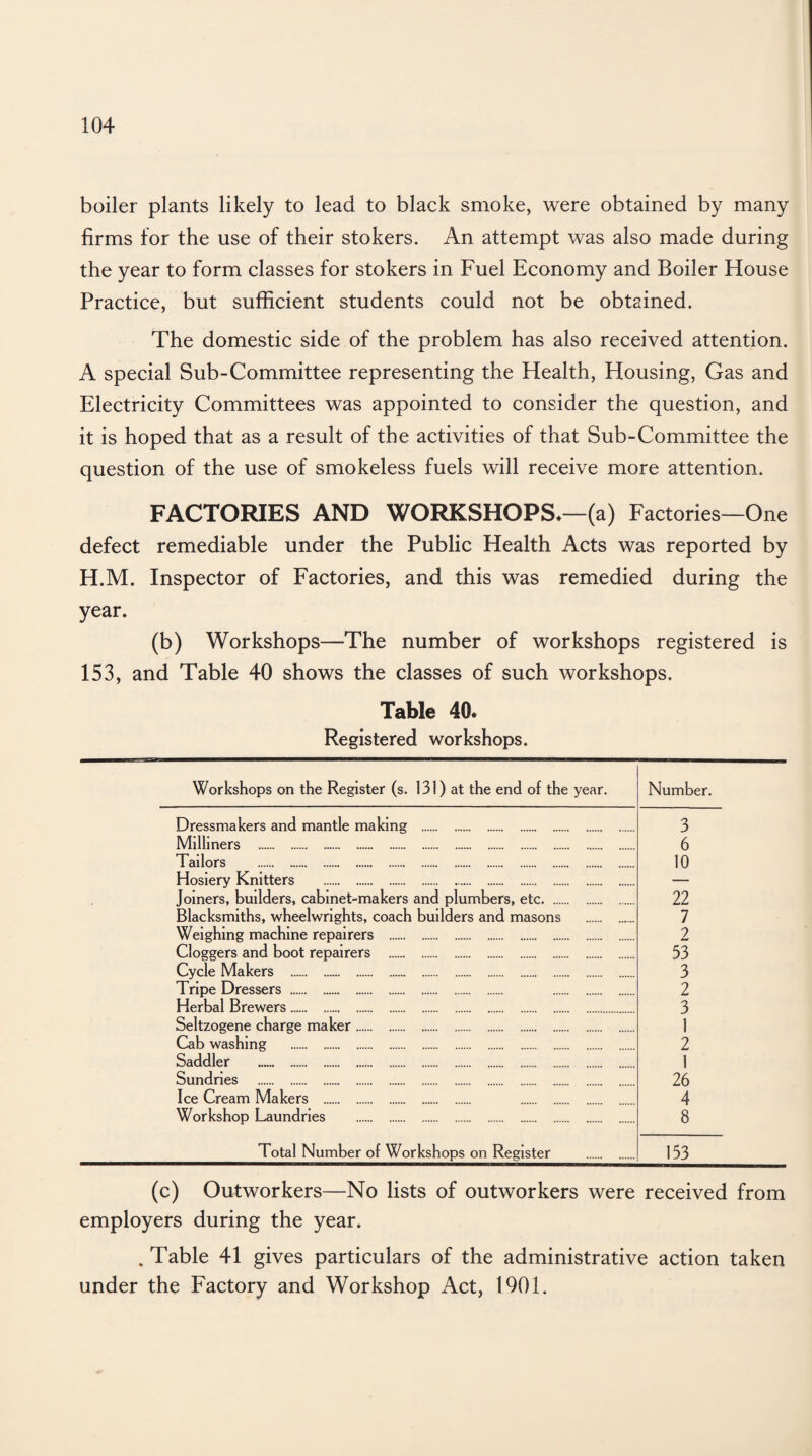 boiler plants likely to lead to black smoke, were obtained by many firms for the use of their stokers. An attempt was also made during the year to form classes for stokers in Fuel Economy and Boiler House Practice, but sufficient students could not be obtained. The domestic side of the problem has also received attention. A special Sub-Committee representing the Health, Housing, Gas and Electricity Committees was appointed to consider the question, and it is hoped that as a result of the activities of that Sub-Committee the question of the use of smokeless fuels will receive more attention. FACTORIES AND WORKSHOPS*—(a) Factories—One defect remediable under the Public Health Acts was reported by H.M. Inspector of Factories, and this was remedied during the year. (b) Workshops—The number of workshops registered is 153, and Table 40 shows the classes of such workshops. Table 40. Registered workshops. Workshops on the Register (s. 131) at the end of the year. Number. Dressmakers and mantle making . 3 Milliners . 6 Tailors . 10 Hosiery Knitters . — Joiners, builders, cabinet-makers and plumbers, etc. 22 Blacksmiths, wheelwrights, coach builders and masons . 7 Weighing machine repairers . 2 Cloggers and boot repairers . 53 Cycle Makers . 3 Tripe Dressers . . 2 Herbal Brewers. 3 Seltzogene charge maker. 1 Cab washing . 2 Saddler . 1 Sundries . 26 Ice Cream Makers . . 4 Workshop Laundries . 8 Total Number of Workshops on Register . 153 (c) Outworkers—No lists of outworkers were received from employers during the year. . Table 41 gives particulars of the administrative action taken under the Factory and Workshop Act, 1901.