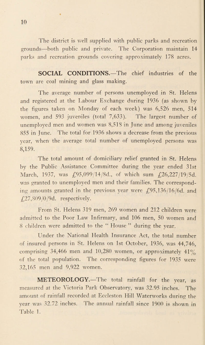 % The district is well supplied with public parks and recreation grounds—both public and private. The Corporation maintain 14 parks and recreation grounds covering approximately 178 acres. SOCIAL CONDITIONS*—The chief industries of the town are coal mining and glass making. The average number of persons unemployed in St. Helens and registered at the Labour Exchange during 1936 (as shown by the figures taken on Monday of each week) was 6,526 men, 514 women, and 593 juveniles (total 7,633). The largest number of unemployed men and women was 8,518 in June and among juveniles 855 in June. The total for 1936 shows a decrease from the previous year, when the average total number of unemployed persons was 8,159. The total amount of domiciliary relief granted in St. Helens by the Public Assistance Committee during the year ended 31st March, 1937, was £95,099/14/8d., of which sum £26,227/19/5d. was granted to unemployed men and their families. The correspond- ing amounts granted in the previous year were £95,136/16/6d. and £27,809/0/9d. respectively. From St. Helens 319 men, 269 women and 212 children were admitted to the Poor Law Infirmary, and 106 men, 50 women and 8 children were admitted to the “ House ” during the year. Under the National Health Insurance Act, the total number of insured persons in St. Helens on 1st October, 1936, was 44,746, comprising 34,466 men and 10,280 women, or approximately 41% of the total population. The corresponding figures for 1935 were 32,165 men and 9,922 women. METEOROLOGY*—The total rainfall for the year, as measured at the Victoria Park Observatory, was 32.95 inches. The amount of rainfall recorded at Eccleston Hill Waterworks during the year was 32.72 inches. The annual rainfall since 1900 is shown in Table 1.