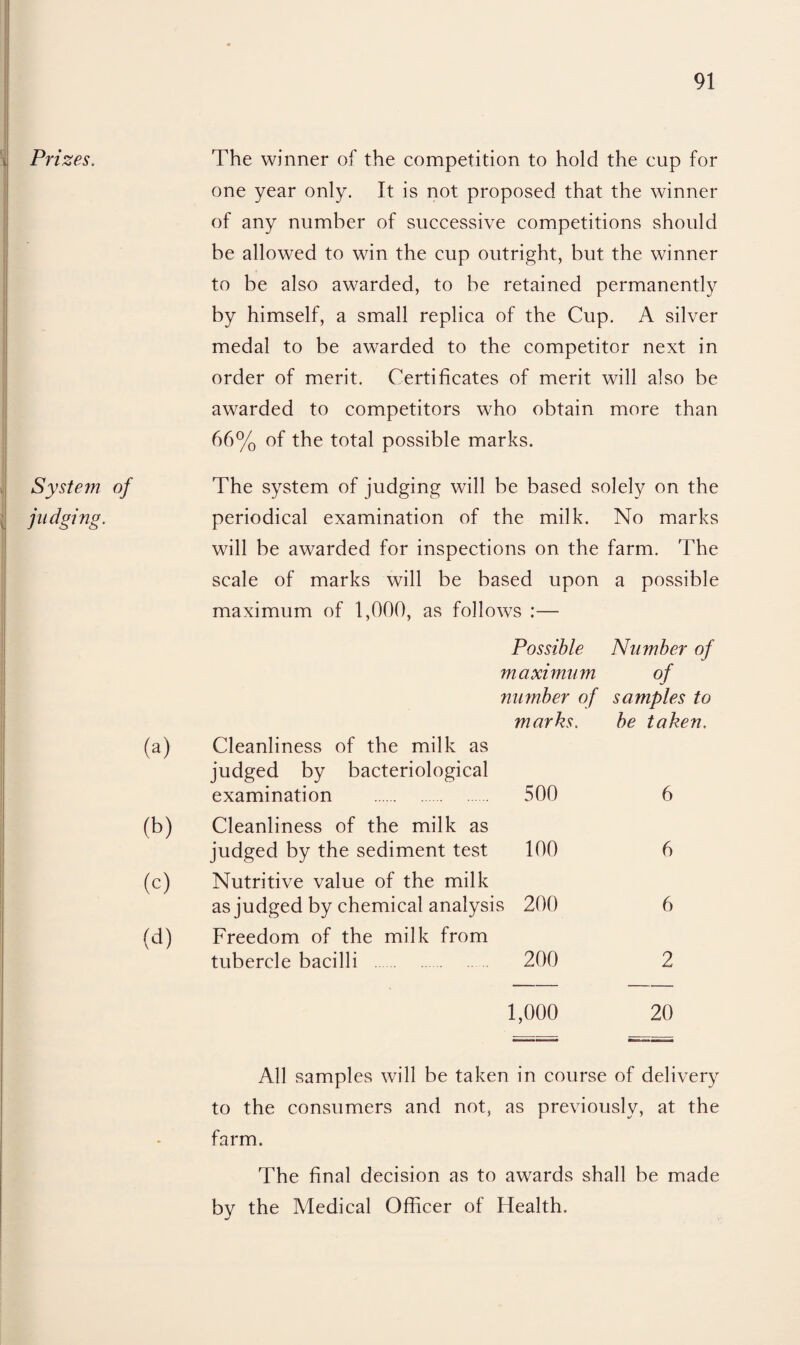 Prizes. The winner of the competition to hold the cup for one year only. It is not proposed that the winner of any number of successive competitions should be allowed to win the cup outright, but the winner to be also awarded, to be retained permanently by himself, a small replica of the Cup. A silver medal to be awarded to the competitor next in order of merit. Certificates of merit will also be awarded to competitors who obtain more than 66% of the total possible marks. System of judging. The system of judging will be based solely on the periodical examination of the milk. No marks will be awarded for inspections on the farm. The scale of marks will be based upon a possible maximum of 1,000, as follows :— Possible Number of maximum of number of samples to be taken. marks. (a) Cleanliness of the milk as judged by bacteriological examination . 500 (b) Cleanliness of the milk as judged by the sediment test 100 (c) Nutritive value of the milk as judged by chemical analysis 200 (d) Freedom of the milk from tubercle bacilli 200 1,000 20 All samples will be taken in course of delivery to the consumers and not, as previously, at the farm. The final decision as to awards shall be made by the Medical Officer of Health.