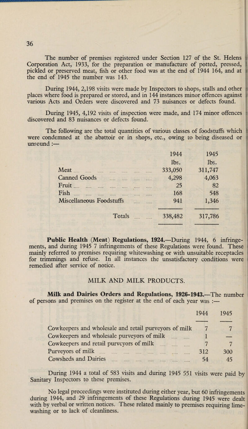 The number of premises registered under Section 127 of the St. Helens f Corporation Act, 1933, for the preparation or manufacture of potted, pressed, piclded or preserved meat, fish or other food was at the end of 1944 164, and at it the end of 1945 the number was 143. During 1944, 2,198 visits were made by Inspectors to shops, stalls and other places where food is prepared or stored, and in 144 instances minor offences against various Acts and Orders were discovered and 73 nuisances or defects found. During 1945, 4,192 visits of inspection were made, and 174 minor offences !■ discovered and 83 nuisances or defects found. _ 1 The following are the total quantities of various classes of foodstuffs which |: were condenmed at the abattoir or in shops, etc., owing to being diseased or | unsound:— I 1944 1945 lbs. lbs. Meat 333,050 311,747 Canned Goods 4,298 4,063 Fruit. 25 82 Fish . 168 548 Miscellaneous Foodstuffs 941 1,346 Totals . 338,482 317,786 Public Health (Meat) Regulations, 1924.—During 1944, 6 infringe¬ ments, and during 1945 7 infringements of these Regulations were found. These mainly referred to premises requiring whitewashing or with unsuitable receptacles for trimmings and refuse. In all instances the unsatisfactory conditions were remedied after service of notice. MILK AND MILK PRODUCTS. Milk and Dairies Orders and Regulations, 1926-1943.—The number of persons and premises on the register at the end of each year was :— 1944 1945 Cowkeepers and wholesale and retail purveyors of milk 7 7 Cowkeepers and wholesale purveyors of milk . 1 — Cowkeepers and retail purveyors of milk . 7 7 Purveyors of milk . 312 300 Cowsheds and Dairies . 54 45 During 1944 a total of 583 visits and during 1945 551 visits were paid by Sanitary Inspectors to these premises. No legal proceedings were instituted during either year, but 60 infringements during 1944, and 29 infringements of these Regulations during 1945 were dealt with by verbal or written notices. These related mainly to premises requiring lime¬ washing or to lack of cleanliness.