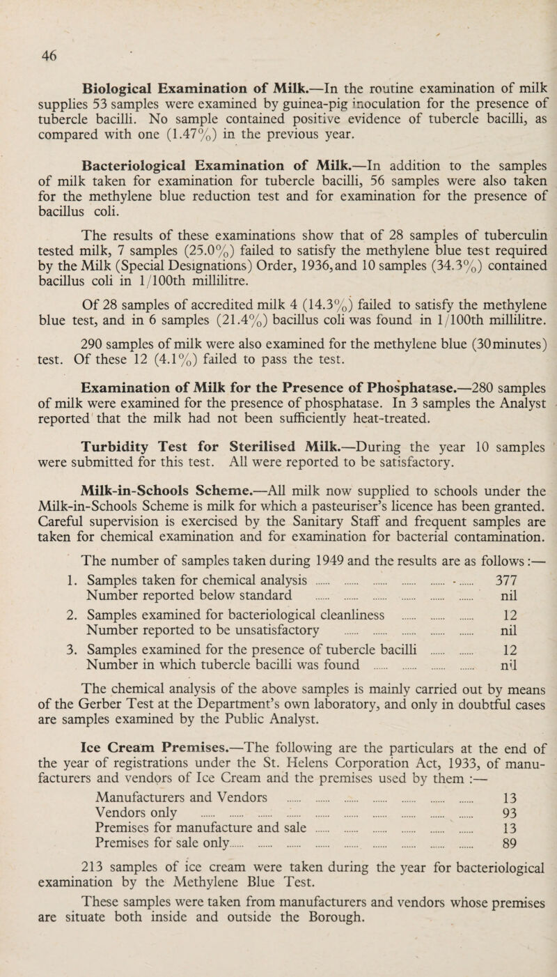 Biological Examination of Milk.—In the routine examination of milk supplies 53 samples were examined by guinea-pig inoculation for the presence of tubercle bacilli. No sample contained positive evidence of tubercle bacilli, as compared with one (1.47%) in the previous year. Bacteriological Examination of Milk.—In addition to the samples of milk taken for examination for tubercle bacilli, 56 samples were also taken for the methylene blue reduction test and for examination for the presence of bacillus coli. The results of these examinations show that of 28 samples of tuberculin tested milk, 7 samples (25.0%) failed to satisfy the methylene blue test required by the Milk (Special Designations) Order, 1936,and 10 samples (34.3%) contained bacillus coli in 1/100th millilitre. Of 28 samples of accredited milk 4 (14.3%) failed to satisfy the methylene blue test, and in 6 samples (21.4%) bacillus coli was found in 1/100th millilitre. 290 samples of milk were also examined for the methylene blue (30minutes) test. Of these 12 (4.1%) failed to pass the test. Examination of Milk for the Presence of Phosphatase.—280 samples of milk were examined for the presence of phosphatase. In 3 samples the Analyst reported'that the milk had not been sufficiently heat-treated. Turbidity Test for Sterilised Milk.—During the year 10 samples were submitted for this test. All were reported to be satisfactory. Milk-in-Schools Scheme.—All milk now supplied to schools under the Milk-in-Schools Scheme is milk for which a pasteuriser’s licence has been granted. Careful supervision is exercised by the Sanitary Staff and frequent samples are taken for chemical examination and for examination for bacterial contamination. The number of samples taken during 1949 and the results are as follows:— \ 1. Samples taken for chemical analysis . -. 377 Number reported below standard . nil 2. Samples examined for bacteriological cleanliness . 12 Number reported to be unsatisfactory . nil 3. Samples examined for the presence of tubercle bacilh . 12 Number in which tubercle bacilli was found . nil The chemical analysis of the above samples is mainly carried out by means of the Gerber Test at the Department’s own laboratory, and only in doubtful cases are samples examined by the Public Analyst. Ice Cream Premises.—The following are the particulars at the end of the year of registrations under the St. Helens Corporation Act, 1933, of manu¬ facturers and vendors of Ice Cream and the premises used by them :— Manufacturers and Vendors . 13 Vendors only . 93 Premises for manufacture and sale . 13 Premises for sale only. 89 213 samples of ice cream were taken during the 3^ear for bacteriological examination by the Methylene Blue Test. These samples were taken from manufacturers and vendors whose premises are situate both inside and outside the Borough.