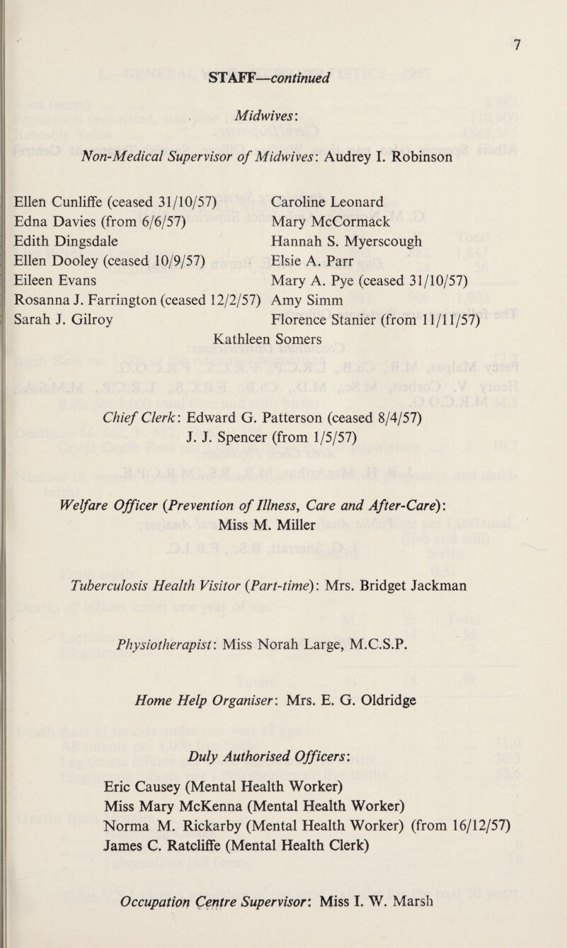 STAFF—continued Midwives: Non-Medical Supervisor of Midwives: Audrey 1. Robinson Ellen Cunliffe (ceased 31/10/57) Edna Davies (from 6/6/57) Edith Dingsdale Ellen Dooley (ceased 10/9/57) Eileen Evans Caroline Leonard Mary McCormack Hannah S. Myerscough Elsie A. Parr Mary A. Pye (ceased 31/10/57) Rosanna J. Farrington (ceased 12/2/57) Amy Simm Sarah J. Gilroy Florence Stanier (from 11/11/57) Kathleen Somers Chief Clerk: Edward G. Patterson (ceased 8/4/57) J. J. Spencer (from 1/5/57) Welfare Officer {Prevention of Illness, Care and After-Care): Miss M. Miller Tuberculosis Health Visitor {Part-time): Mrs. Bridget Jackman Physiotherapist: Miss Norah Large, M.C.S.P. Home Help Organiser: Mrs. E. G. Oldridge Duly Authorised Officers: Eric Causey (Mental Health Worker) Miss Mary McKenna (Mental Health Worker) Norma M. Rickarby (Mental Health Worker) (from 16/12/57) James C. Ratcliffe (Mental Health Clerk) Occupation Centre Supervisor: Miss I. W. Marsh